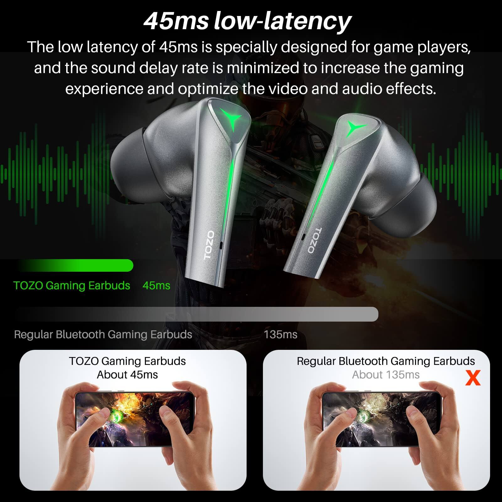 45ms low-latency

The low latency of 45ms is specially designed for game players, and the sound delay rate is minimized to increase the gaming experience and optimize the video and audio effects.

TOZO Gaming Earbuds 45ms

Regular Bluetooth Gaming Earbuds 135ms

TOZO Gaming Earbuds About 45ms

Regular Bluetooth Gaming Earbuds About 135ms