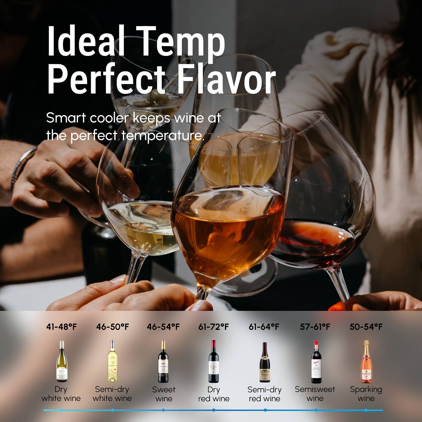 Ideal Temp Perfect Flavor Smart cooler keeps wine at the perfect temperature

41-48F Dry white wine
46-50F Semi-dry white wine
46-54F Sweet wine
61-72F Dry red wine
61-64F Semi-dry red wine
57-61F Semisweet wine
50-54F Sparking wine
