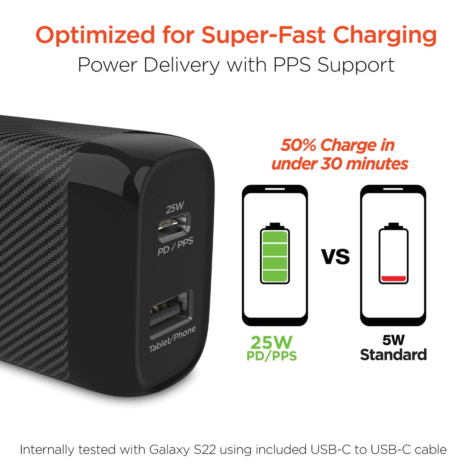 Optimized for Super-Fast Charging  
Power Delivery with PPS Support  

50% Charge in under 30 minutes  

25W PD/PPS  
Tablet/Phone  

25W PD/PPS  
5W Standard  

Internally tested with Galaxy S22 using included USB-C to USB-C cable