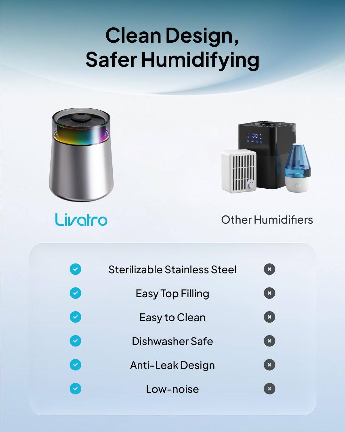 Clean Design, Safer Humidifying

Livatro

Sterilizable Stainless Steel
Easy Top Filling
Easy to Clean
Dishwasher Safe
Anti-Leak Design
Low-noise

Other Humidifiers

Easy Top Filling
Easy to Clean
Dishwasher Safe
Anti-Leak Design
Low-noise