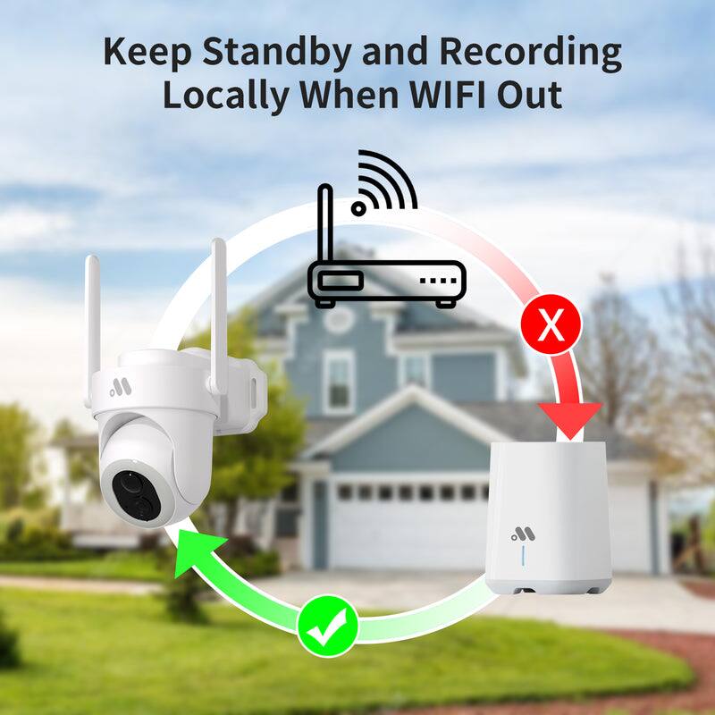 Keep Standby and Recording Locally When WIFI Out