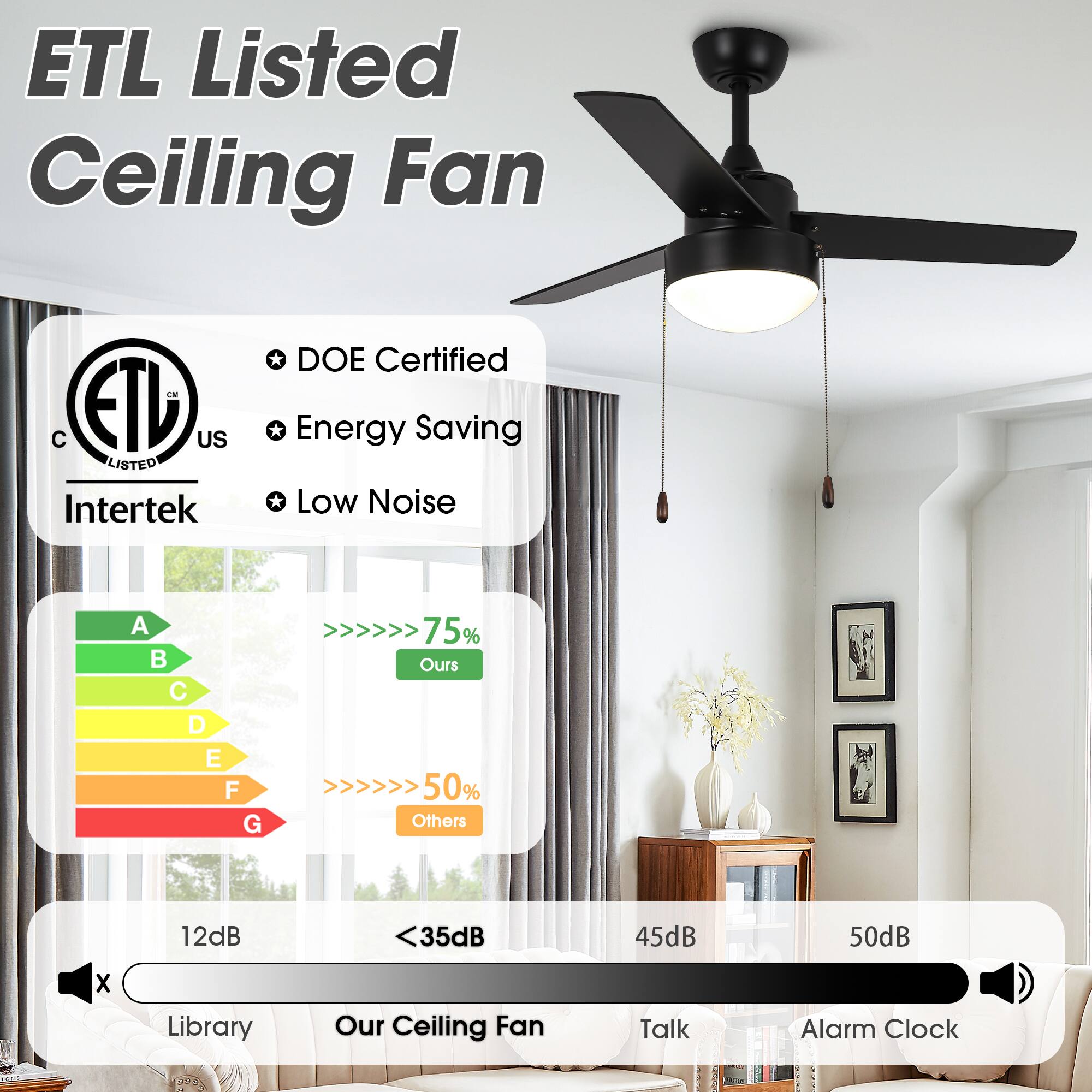 ETL Listed Ceiling Fan

- DOE Certified
- Energy Saving
- Low Noise

A B C D E F G

75% Ours

50% Others

12dB <35dB 45dB 50dB

Library Our Ceiling Fan Talk Alarm Clock
