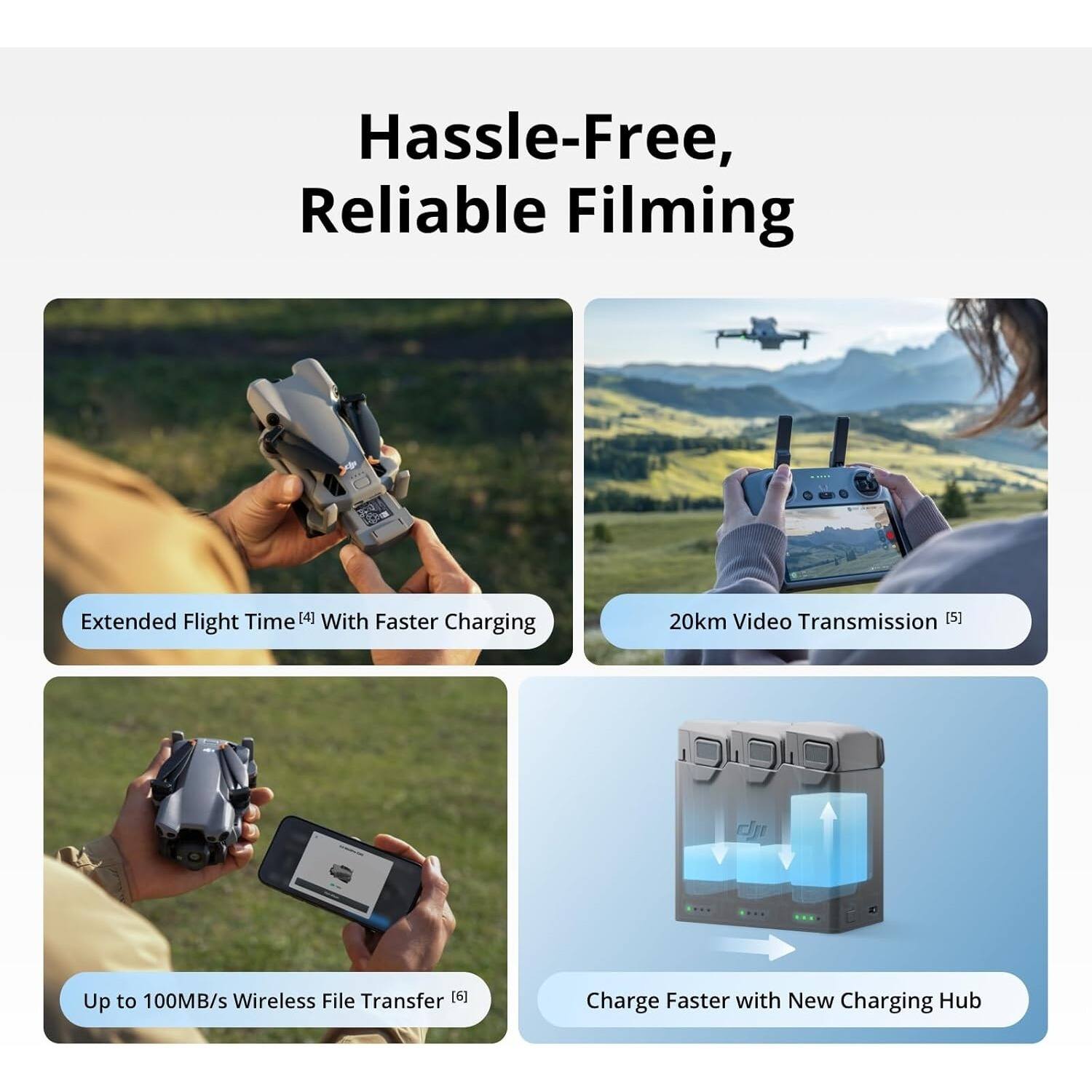 Hassle-Free, Reliable Filming

- Extended Flight Time [4] With Faster Charging
- 20km Video Transmission [5]
- Up to 100MB/s Wireless File Transfer [6]
- Charge Faster with New Charging Hub