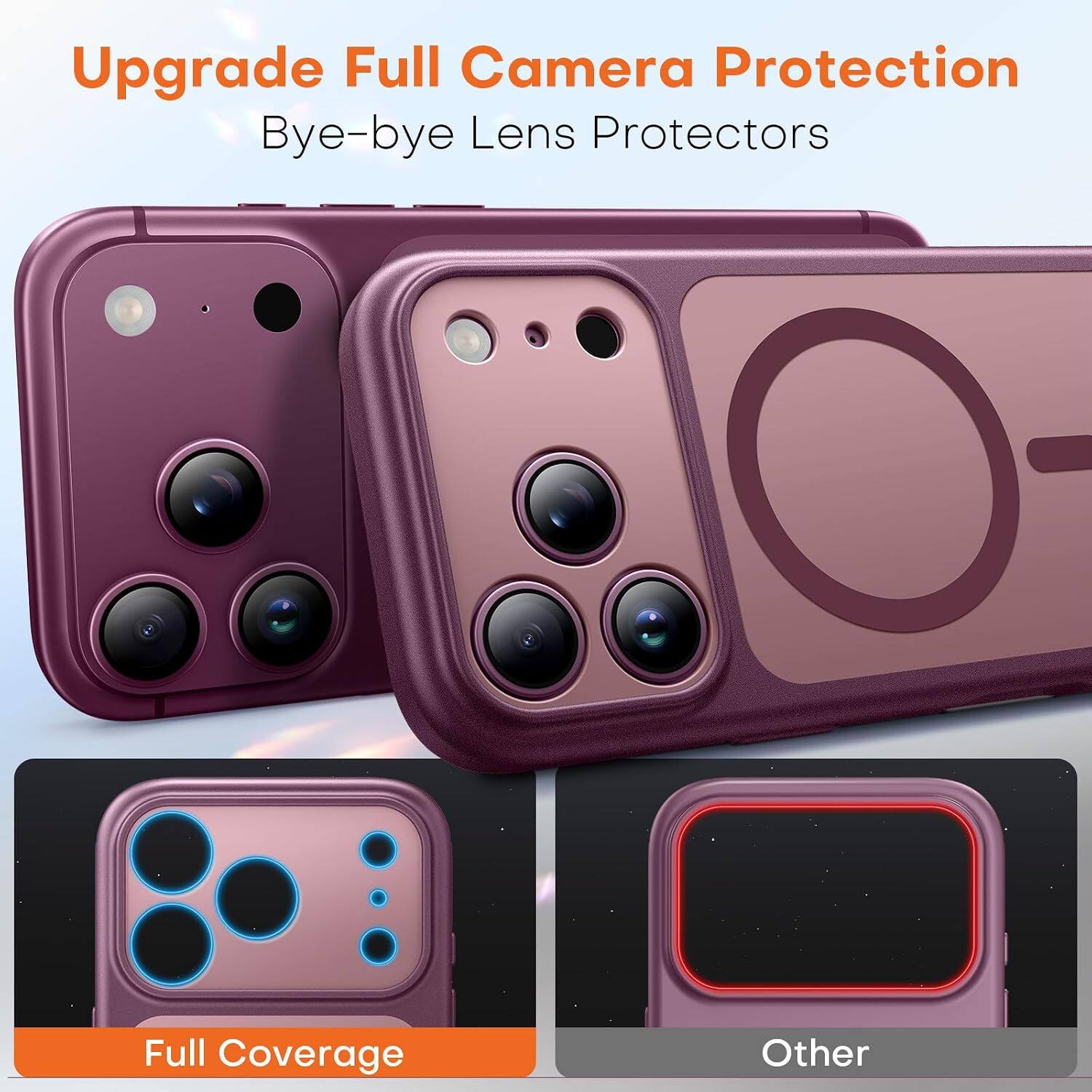 Upgrade Full Camera Protection  
Bye-bye Lens Protectors  

Full Coverage  
Other