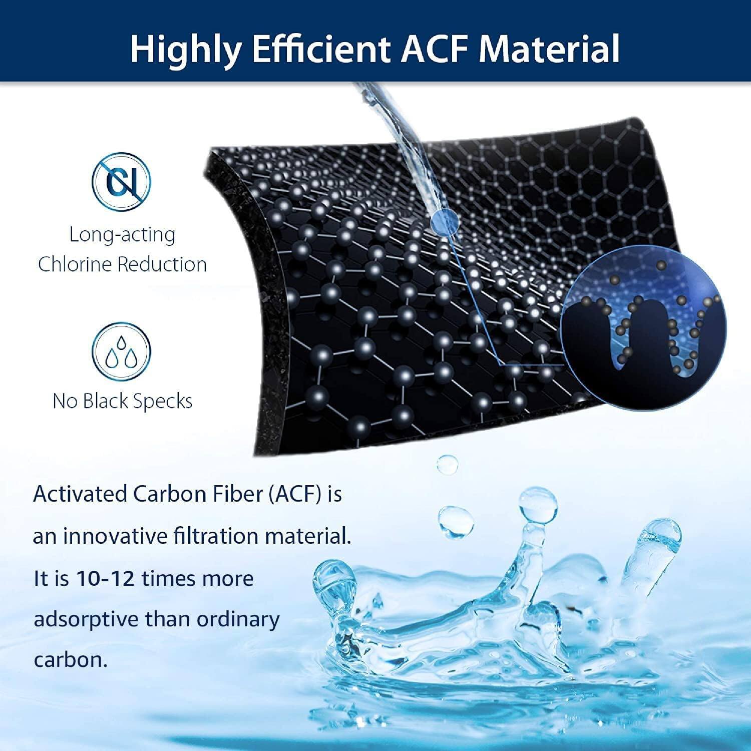 Highly Efficient ACF Material

- Long-acting Chlorine Reduction
- No Black Specks

Activated Carbon Fiber (ACF) is an innovative filtration material. It is 10-12 times more adsorptive than ordinary carbon.