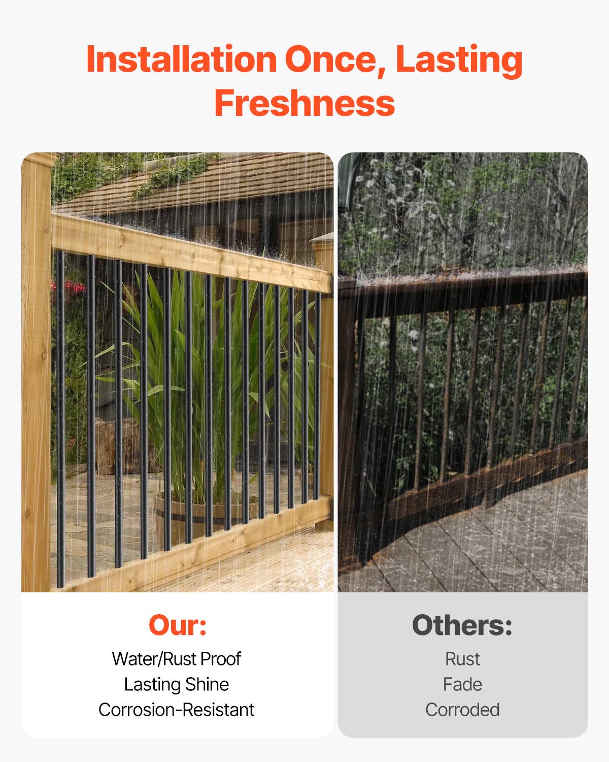 Installation Once, Lasting Freshness

Our: Water/Rust Proof Lasting Shine Corrosion-Resistant

Others: Rust Fade Corroded