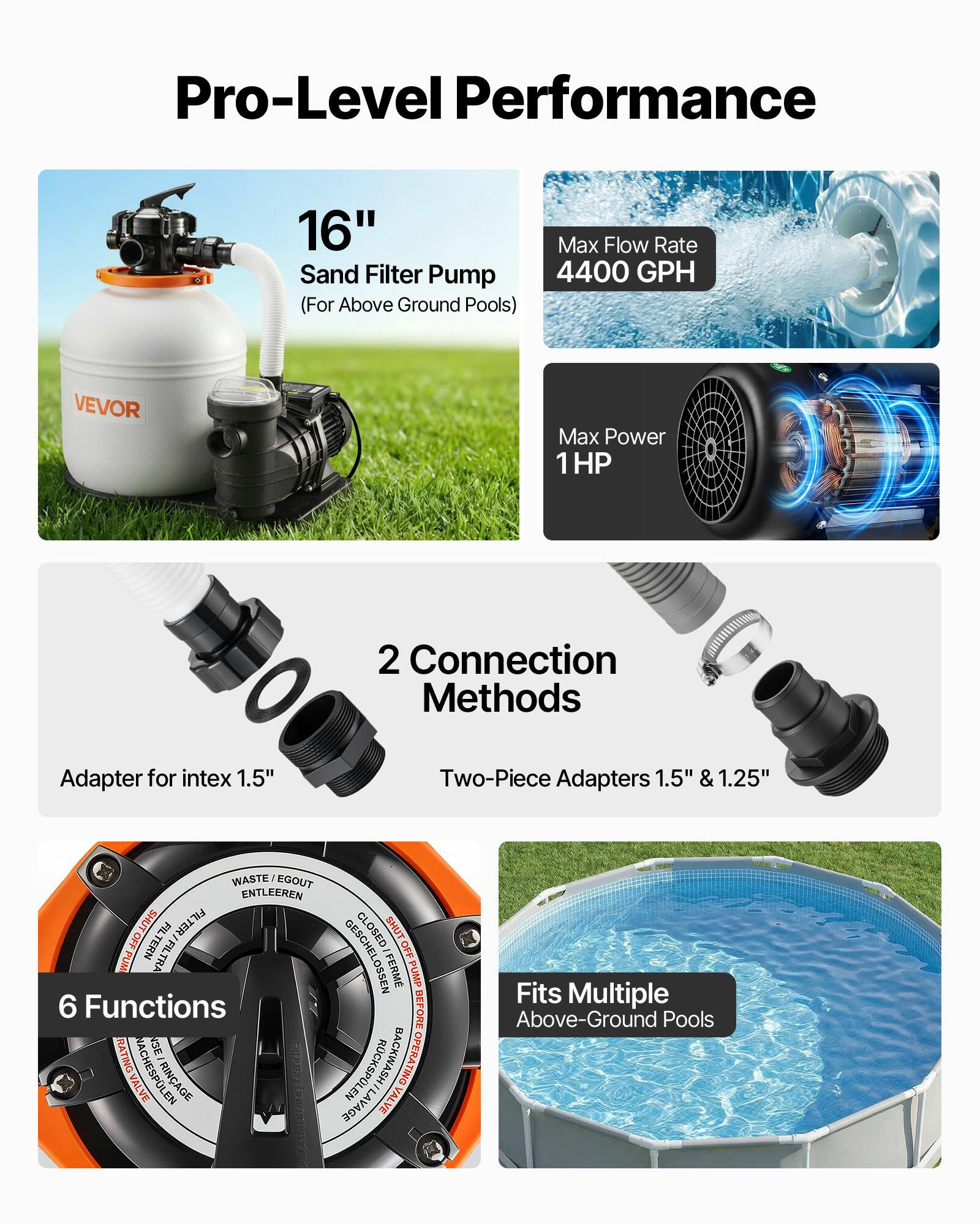 Pro-Level Performance

16" Sand Filter Pump (For Above Ground Pools)

- Max Flow Rate: 4400 GPH
- Max Power: 1 HP

2 Connection Methods
- Adapter for intex 1.5"
- Two-Piece Adapters 1.5" & 1.25"

6 Functions

Fits Multiple Above-Ground Pools