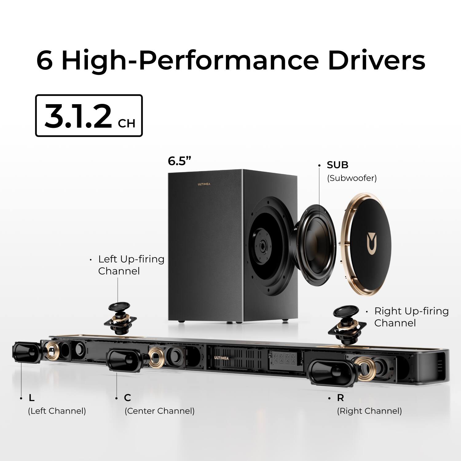 6 High-Performance Drivers  
3.1.2 CH  

6.5"  
- SUB (Subwoofer)  
- Left Up-firing Channel  
- Right Up-firing Channel  
- L (Left Channel)  
- C (Center Channel)  
- R (Right Channel)
