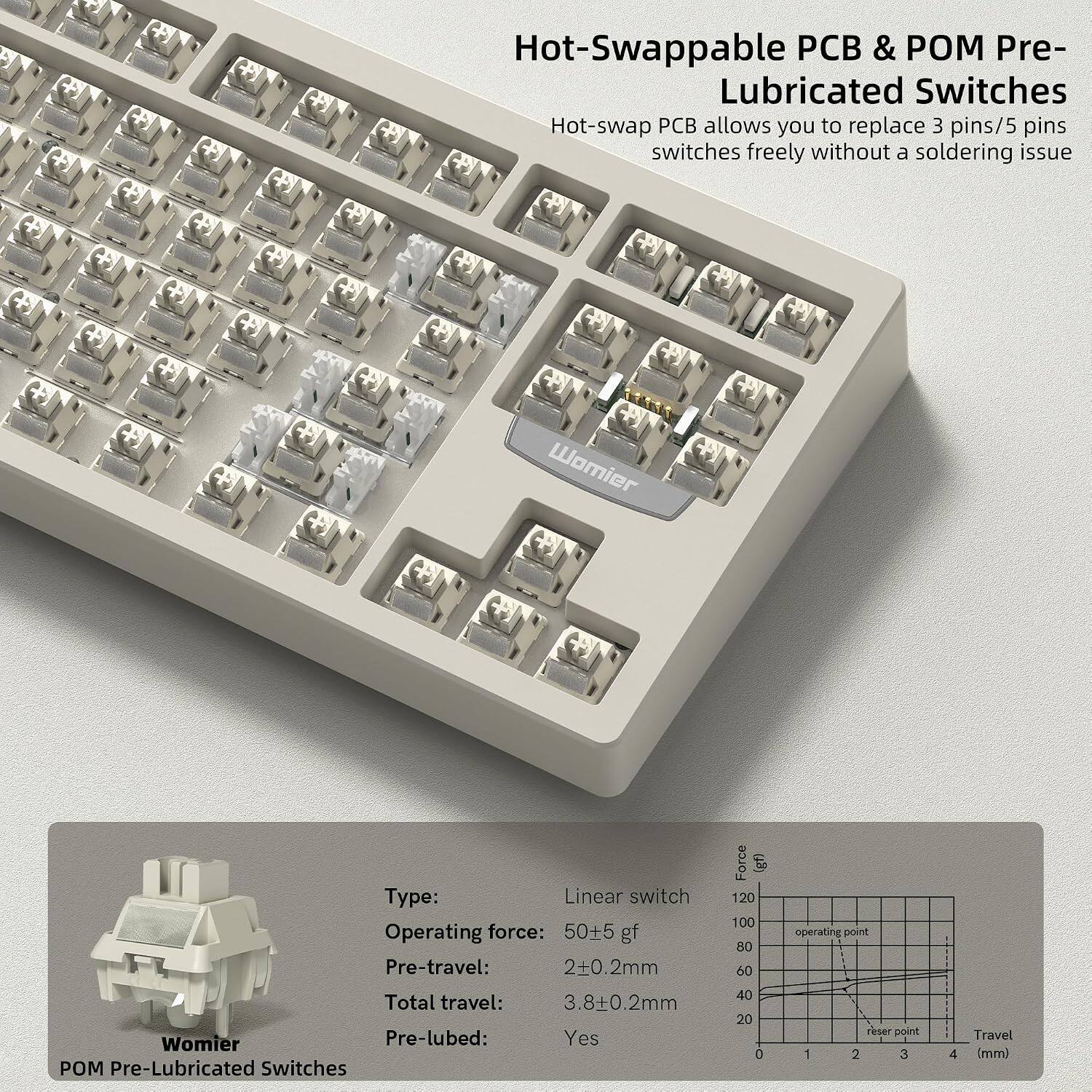 Hot-Swappable & Pre-Lubricated Switches  
Hot-swap allows you to replace 3 pins/5 pins switches freely without a soldering issue

Womier  
Type: Linear switch  
Operating force: 50±5 gf  
Pre-travel: 2.0±0.2mm  
Total travel: 3.8±0.2mm  
Pre-lubed: Yes  

Force (gf)  
120 100 80 60 40 20 0  
operating point reser point 1 2 3 4  
Travel (mm)