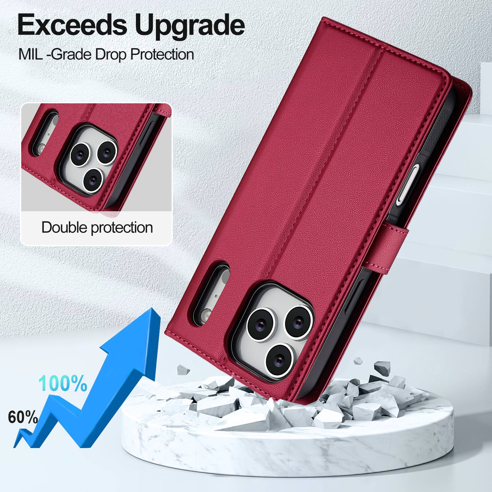Exceeds Upgrade MIL-Grade Drop Protection

Double protection

100%
60%