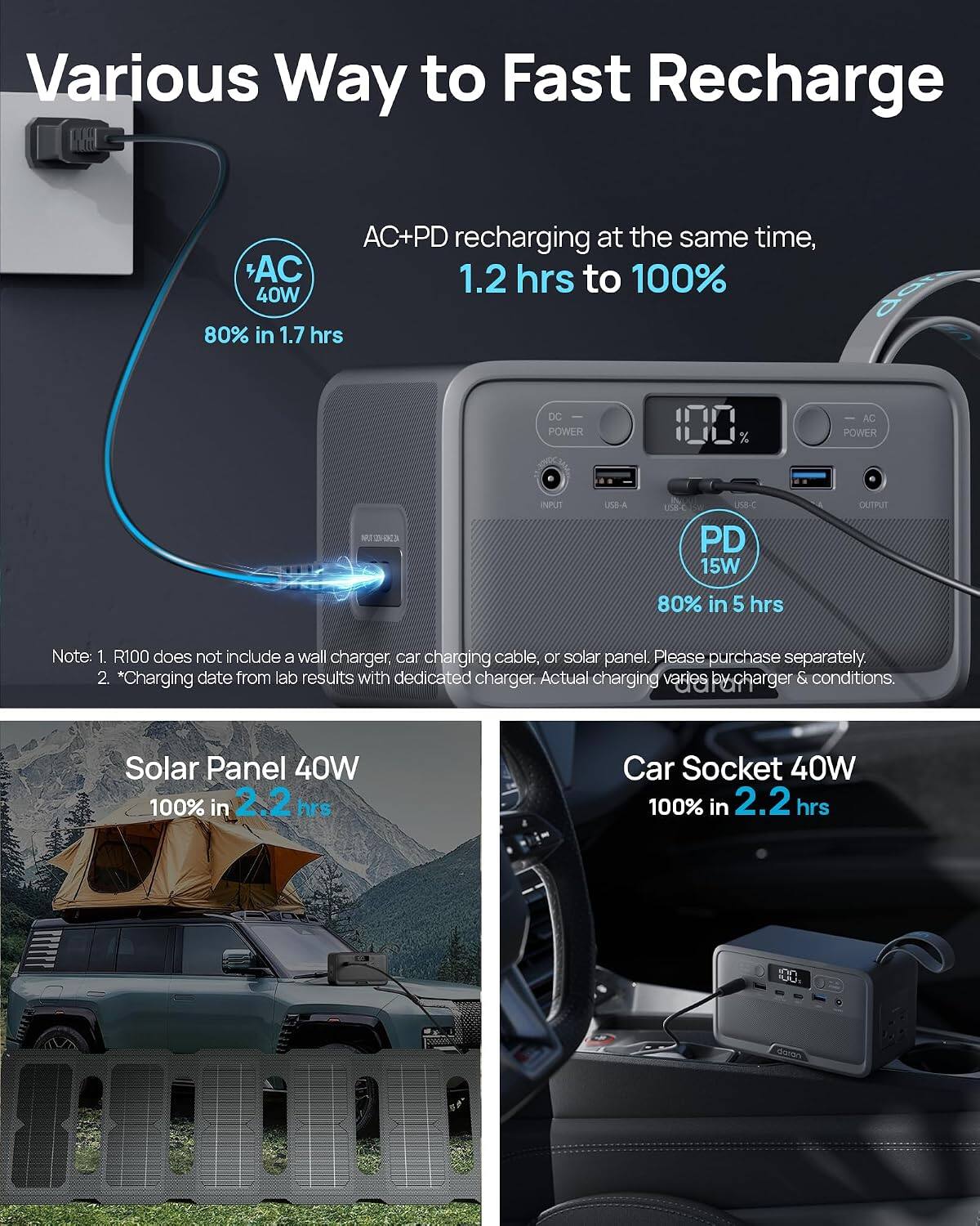Various Ways to Fast Recharge

AC+PD recharging at the same time, 1.2 hrs to 100%  
80% in 1.7 hrs

DC I POWER AC POWER M2003  
INPUT USB-A u4 -C PD 15W  
OUTPUT

Note: 1. R100 does not include a wall charger, car charging cable, or solar panel. Please purchase separately.  
2. *Charging date from lab results with dedicated charger. Actual charging varies by charger & conditions.

Solar Panel 40W  
100% in 2.2 hrs

Car Socket 40W  
100% in 2.2 hrs