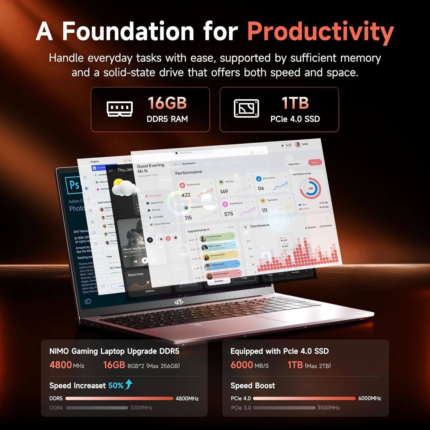 A Foundation for Productivity

Handle everyday tasks with ease, supported by sufficient memory and a solid-state drive that offers both speed and space.

16GB DDR5 RAM

1TB PCIe 4.0 SSD

NIMO Gaming Laptop Upgrade DDR5
4800 MHz
16GB 8GB*2 (Max 256GB)
Speed Increase 50%
DDR5 4800MHz
DDR4 3200MHz

Equipped with PCIe 4.0 SSD
6000 MB/S
1TB (Max 2TB)
Speed Boost
PCIe 4.0 6000MHz
PCIe 3.0 3500MHz