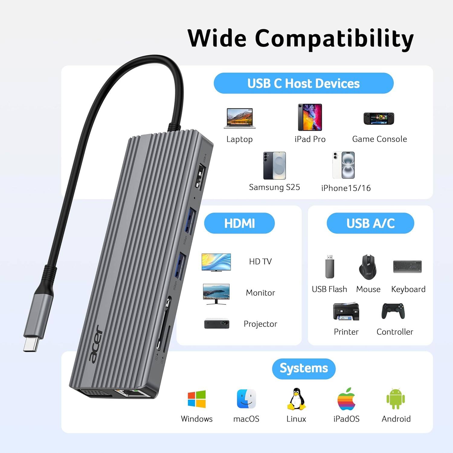 Wide Compatibility

USB C Host Devices
- Laptop
- iPad Pro
- Game Console
- Samsung S25
- iPhone 15/16

HDMI
- HD TV
- Monitor
- Projector

USB A/C
- USB Flash
- Mouse
- Keyboard
- Printer
- Controller

Systems
- Windows
- macOS
- Linux
- iPadOS
- Android