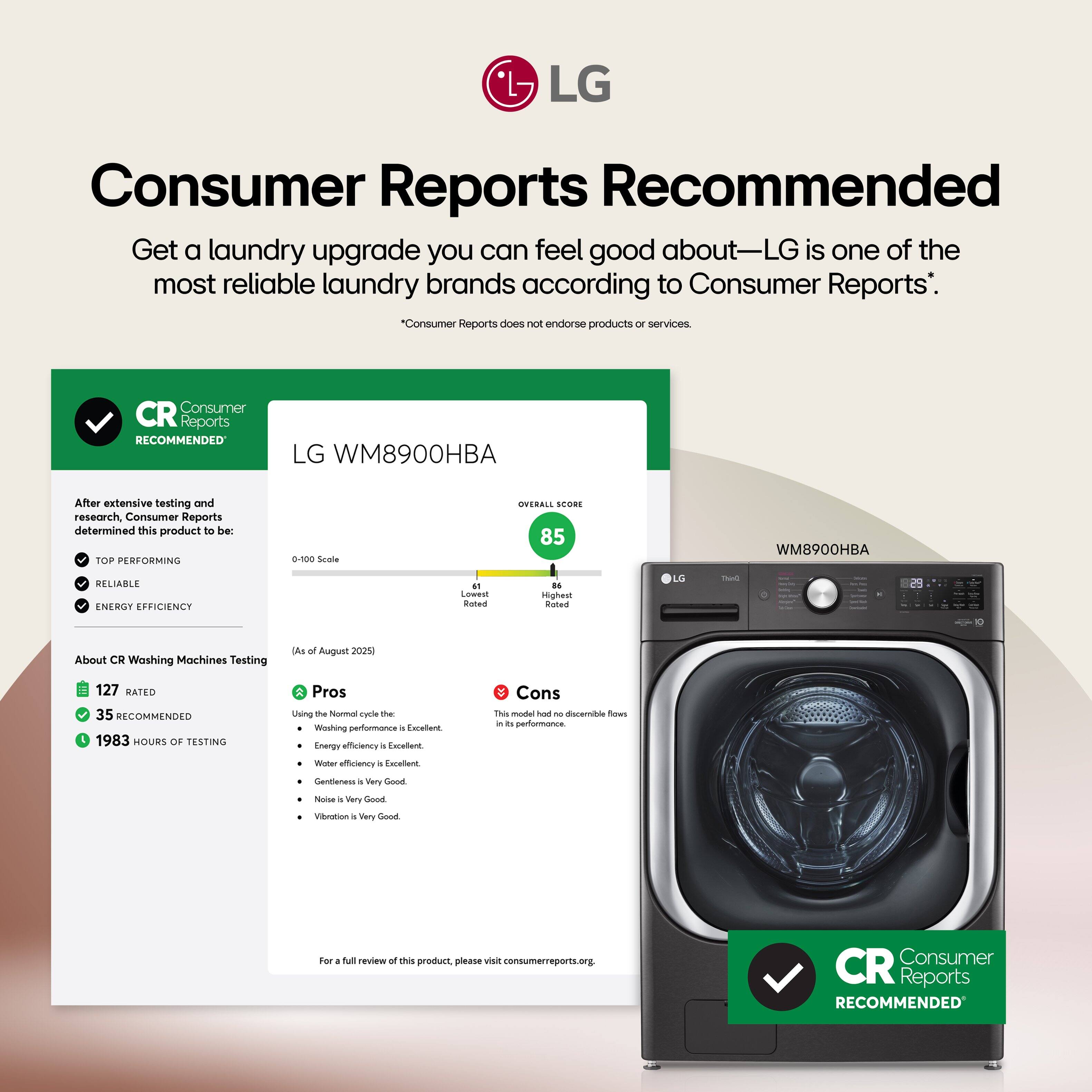 **Consumer Reports Recommended**

Get a laundry upgrade you can feel good about—LG is one of the most reliable laundry brands according to Consumer Reports.*

*Consumer Reports does not endorse products or services.

---

**Consumer Reports Recommended**

LG WM8900HBA

After extensive testing and research, Consumer Reports determined this product to be:

- TOP PERFORMING
- RELIABLE
- ENERGY EFFICIENCY

**OVERALL SCORE: 85**

**0-100 Scale**

- 61 Rated
- 85 Overall

**About CR Washing Machines Testing (As of August 2023)**

- 127 RATED
- 35 RECOMMENDED
- 1983 HOURS OF TESTING

**Pros**

- Using the Normal cycle: Washing performance is Excellent.
- Energy efficiency is Excellent.
- Water efficiency is Excellent.
- Gentleness is Very Good.
- Noise is Very Good.
- Vibration is Very Good.

**Cons**

- This model had no discernible flow noise.

---

For a full review of this product, please visit consumerreports.org.