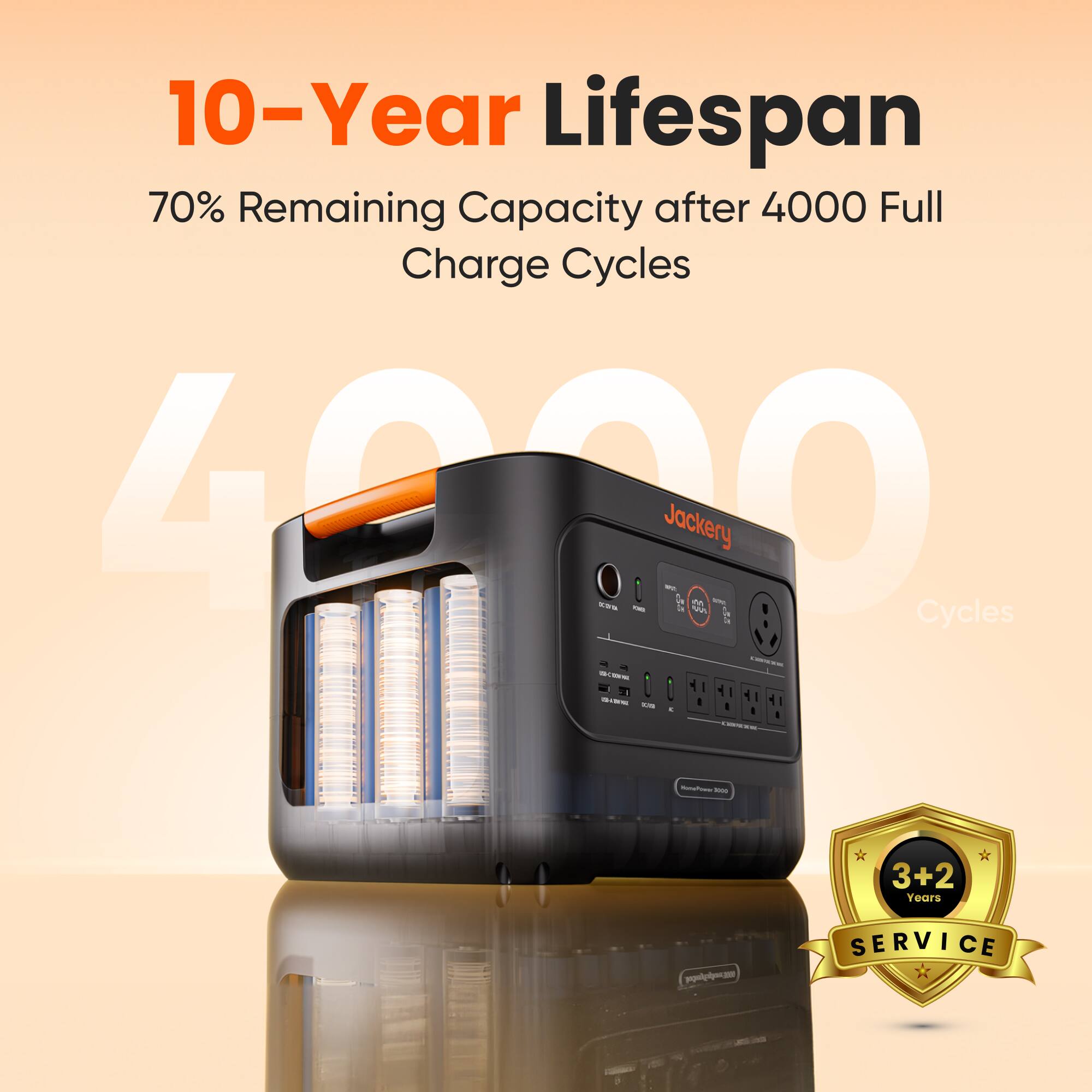 10-Year Lifespan  
70% Remaining Capacity after 4000 Full Charge Cycles  
4000 Cycles  
Jackery  
3+2 Years SERVICE