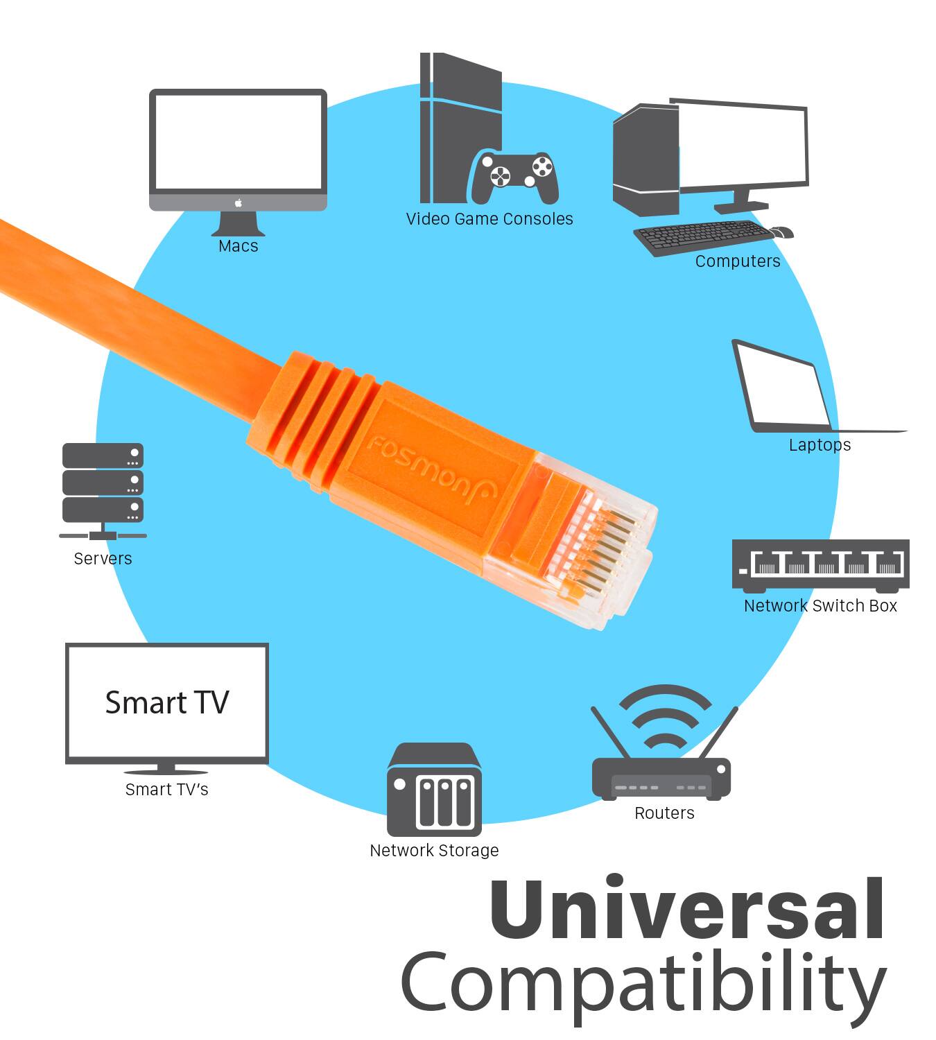 Video Game Consoles, Macs, Computers, Servers, Laptops, Network Switch Box, Smart TV, Smart TV's, Routers, Network Storage, Universal Compatibility