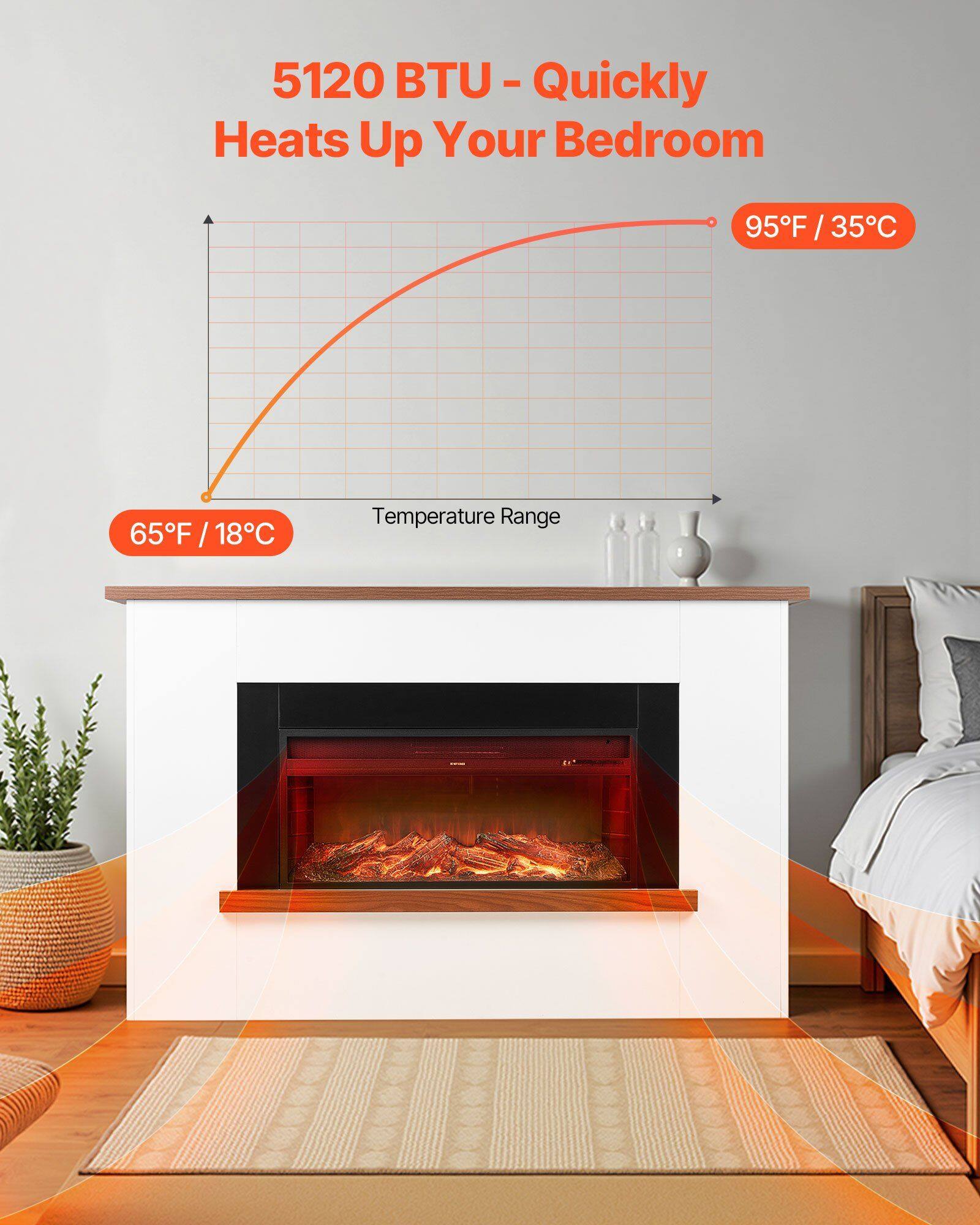 5120 BTU - Quickly Heats Up Your Bedroom

Temperature Range: 65°F / 18°C to 95°F / 35°C