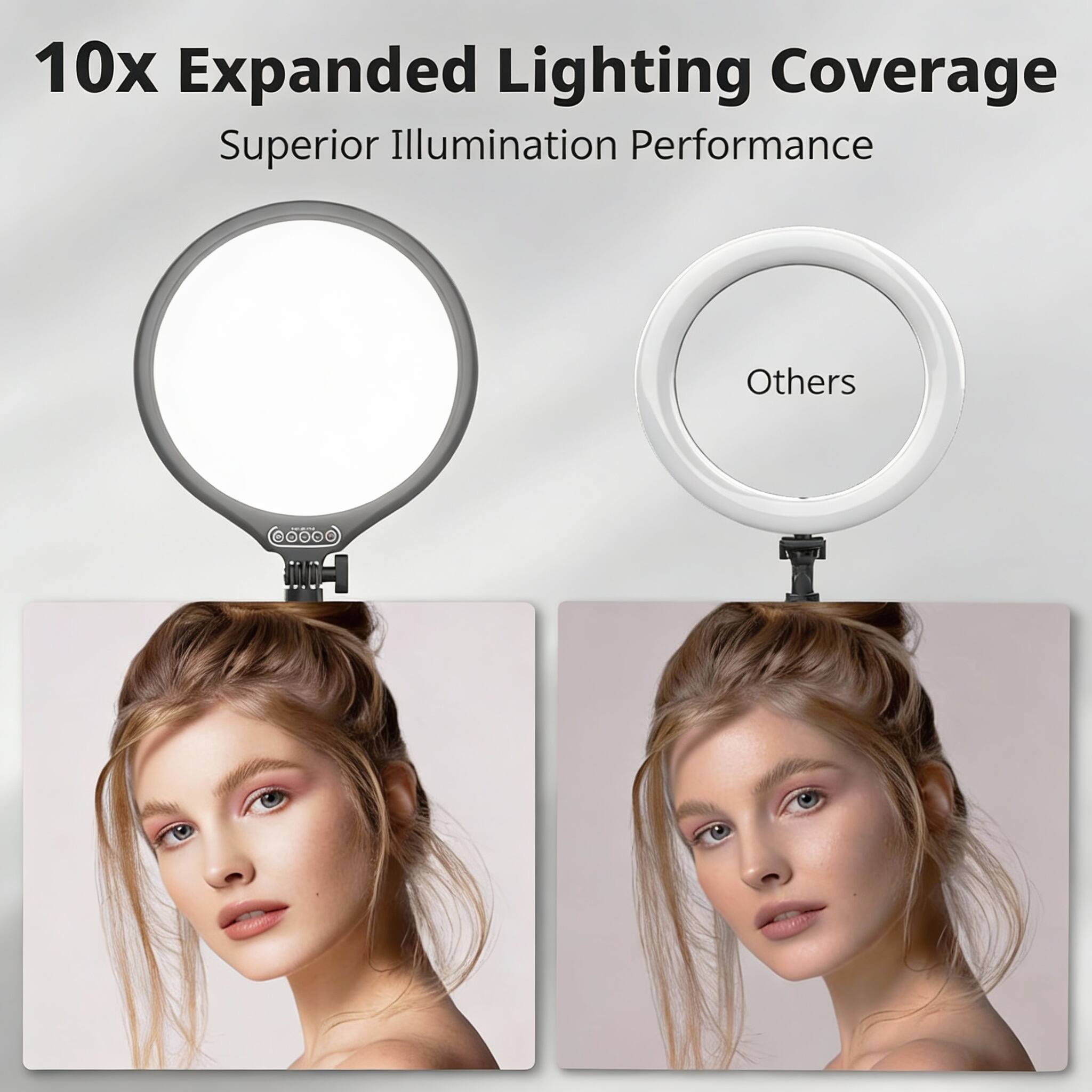 10x Expanded Lighting Coverage  
Superior Illumination Performance  

Others