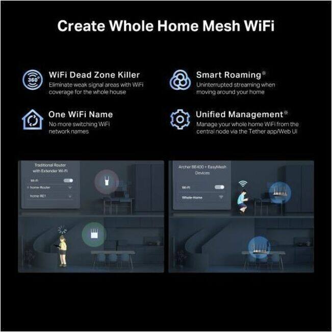 Create Whole Home Mesh WiFi

- WiFi Dead Zone Killer
  - Eliminate weak signal areas with WiFi coverage for the whole house

- Smart Roaming
  - Uninterrupted streaming when moving around your home

- One WiFi Name
  - No more switching WiFi network names

- Unified Management
  - Manage your whole home WiFi from the central node via the Tether app/Web UI

Traditional Router with Extender WiFi:
- home-RE1

Archer BE400 + EasyMesh Devices:
- Whole-home WiFi