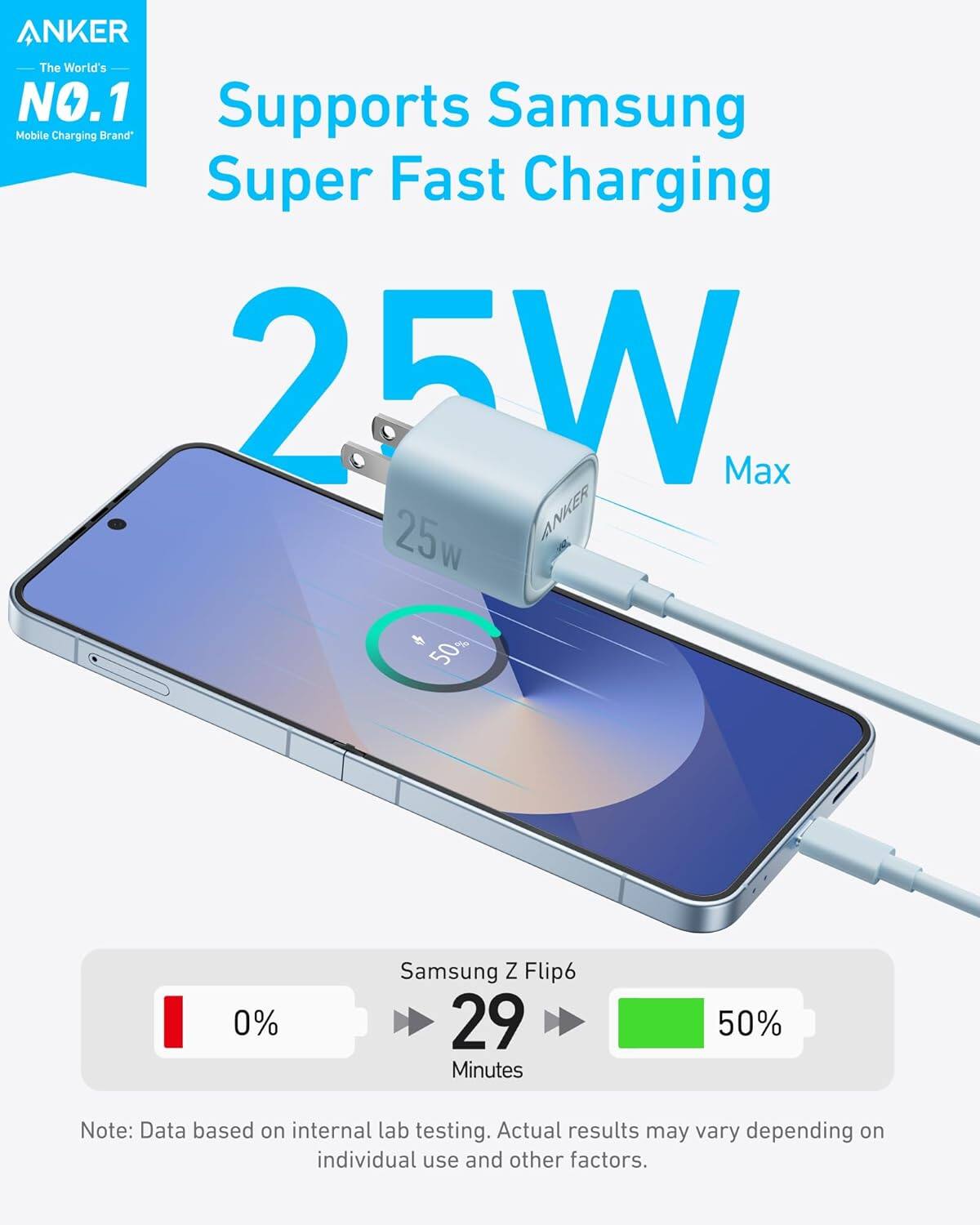 ANKER  
The World's NO.1  
Mobile Charging Brand  

Supports Samsung  
Super Fast Charging  
25W Max  

Samsung Z Flip6  
0% → 29 Minutes → 50%  

Note: Data based on internal lab testing. Actual results may vary depending on individual use and other factors.