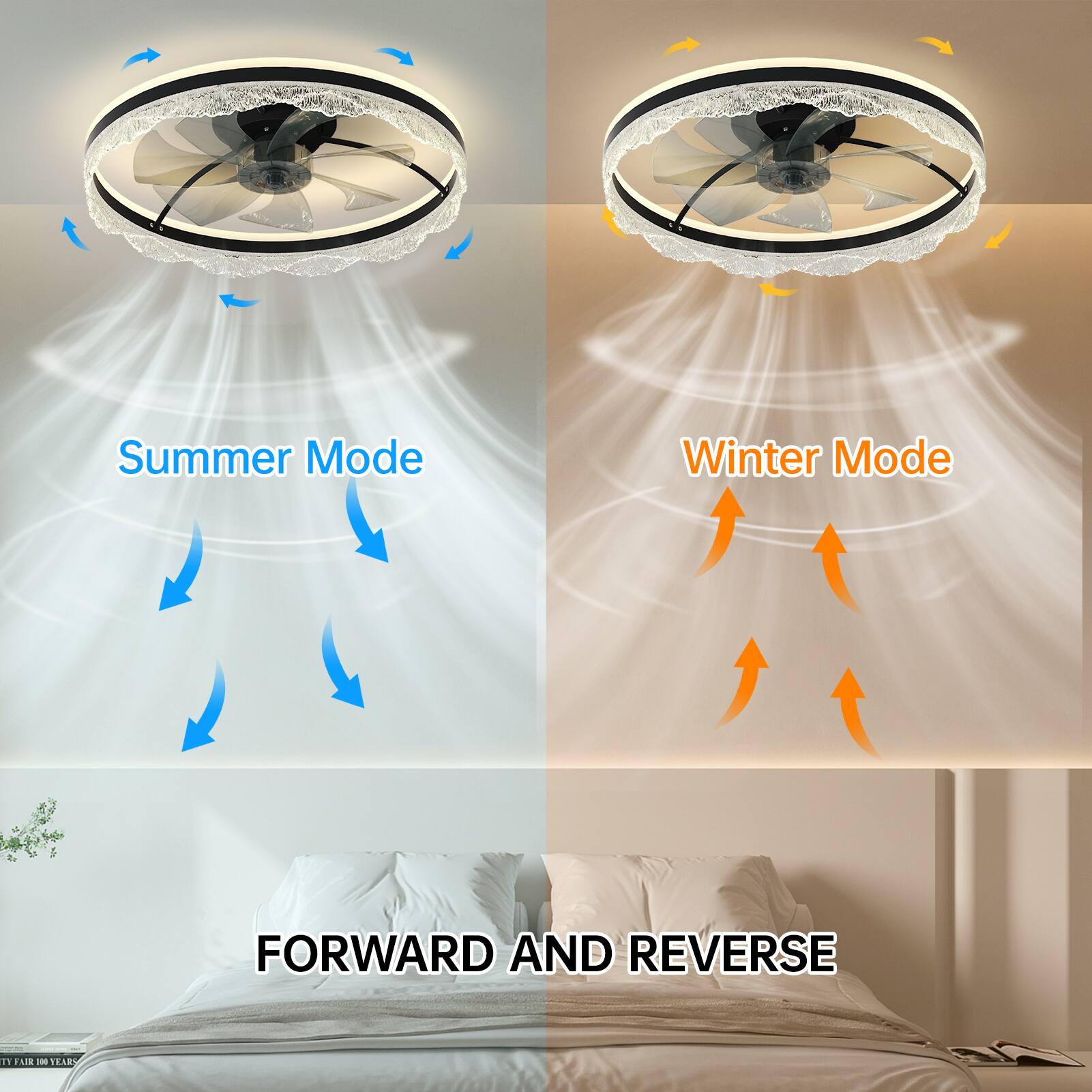 Summer Mode  
Winter Mode  
FORWARD AND REVERSE