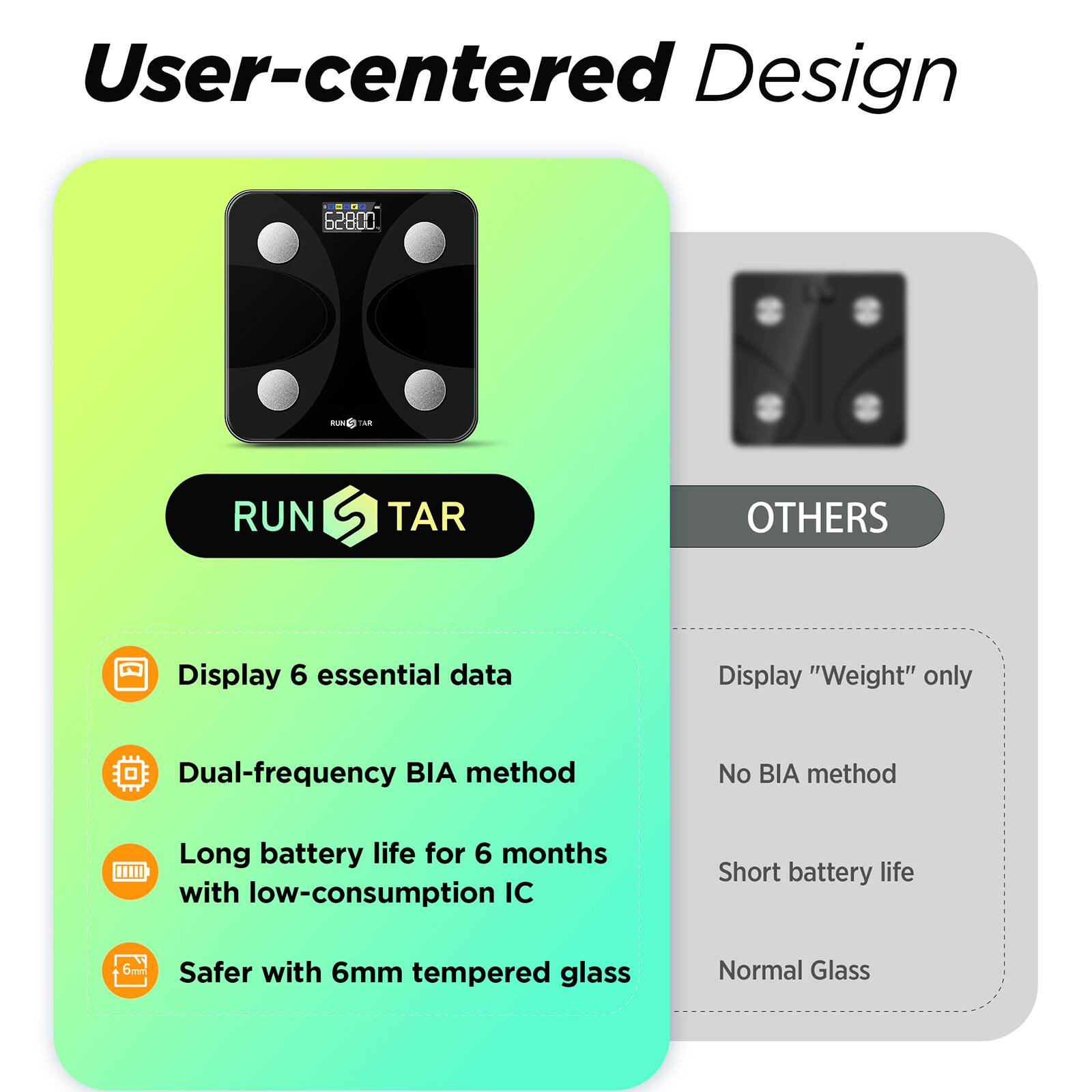 User-centered Design

RUN TAR

- Display 6 essential data
- Dual-frequency BIA method
- Long battery life for 6 months with low-consumption IC
- Safer with 6mm tempered glass

OTHERS

- Display "Weight" only
- No BIA method
- Short battery life
- Normal Glass