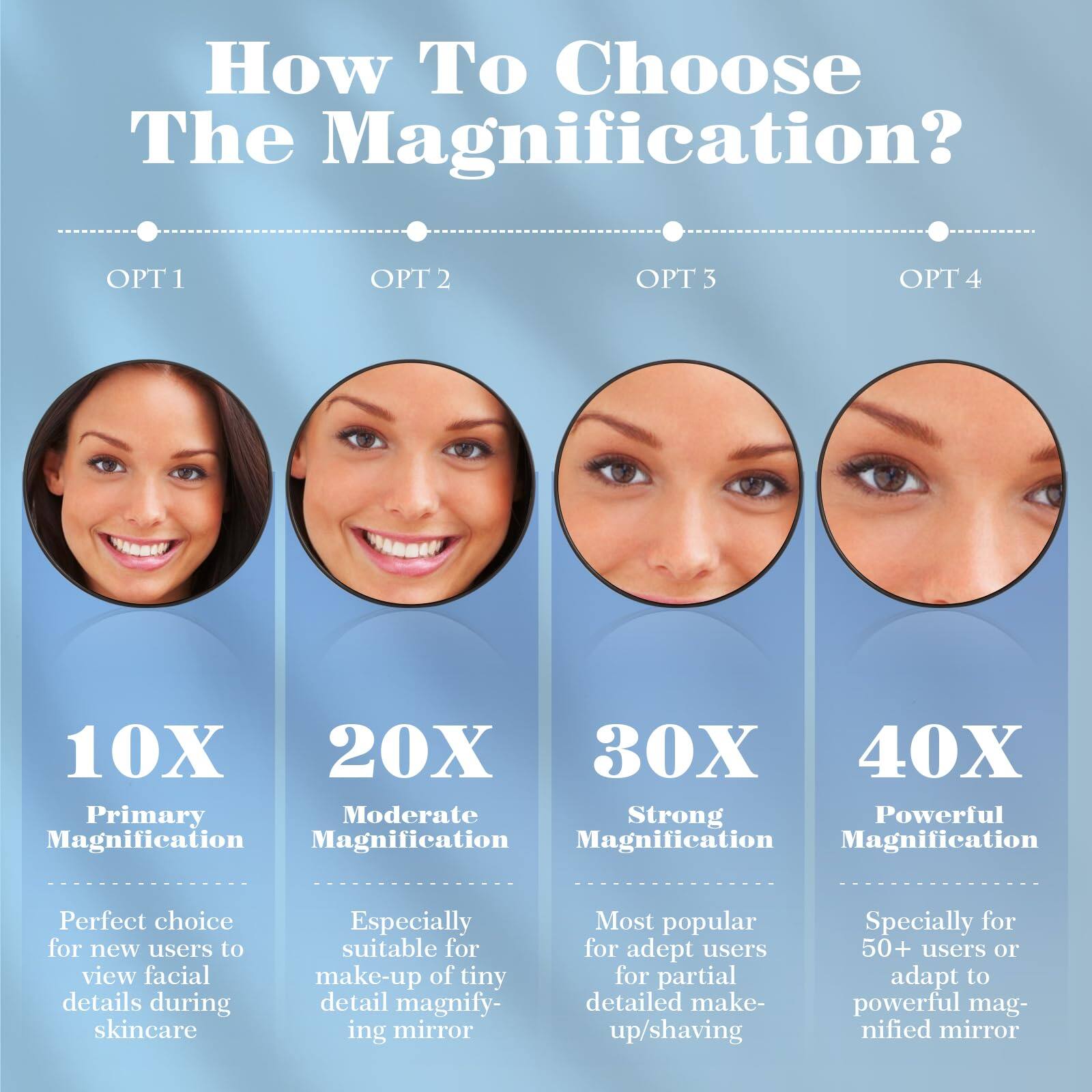 Back. Earthley Blooms - Mirror Led High Quality Product with Modern Design for Daily Use Elegant Stylish Appearance with Enh - Black[10x&20x].