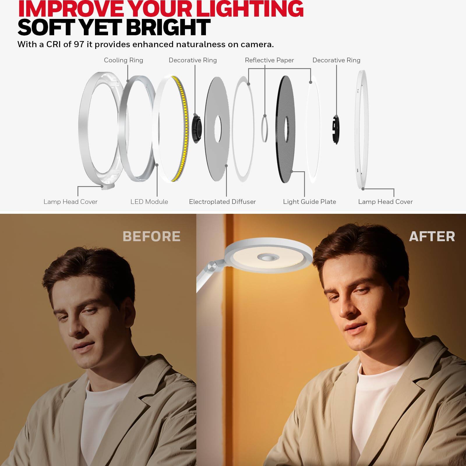 IMPROVE YOUR LIGHTING SOFT YET BRIGHT
With a CRI of 97 it provides enhanced naturalness on camera.
Cooling Ring
Decorative Ring
Reflective Paper
Decorative Ring
Lamp Head Cover
LED Module
Electroplated Diffuser
Light Guide Plate
Lamp Head Cover
BEFORE
AFTER