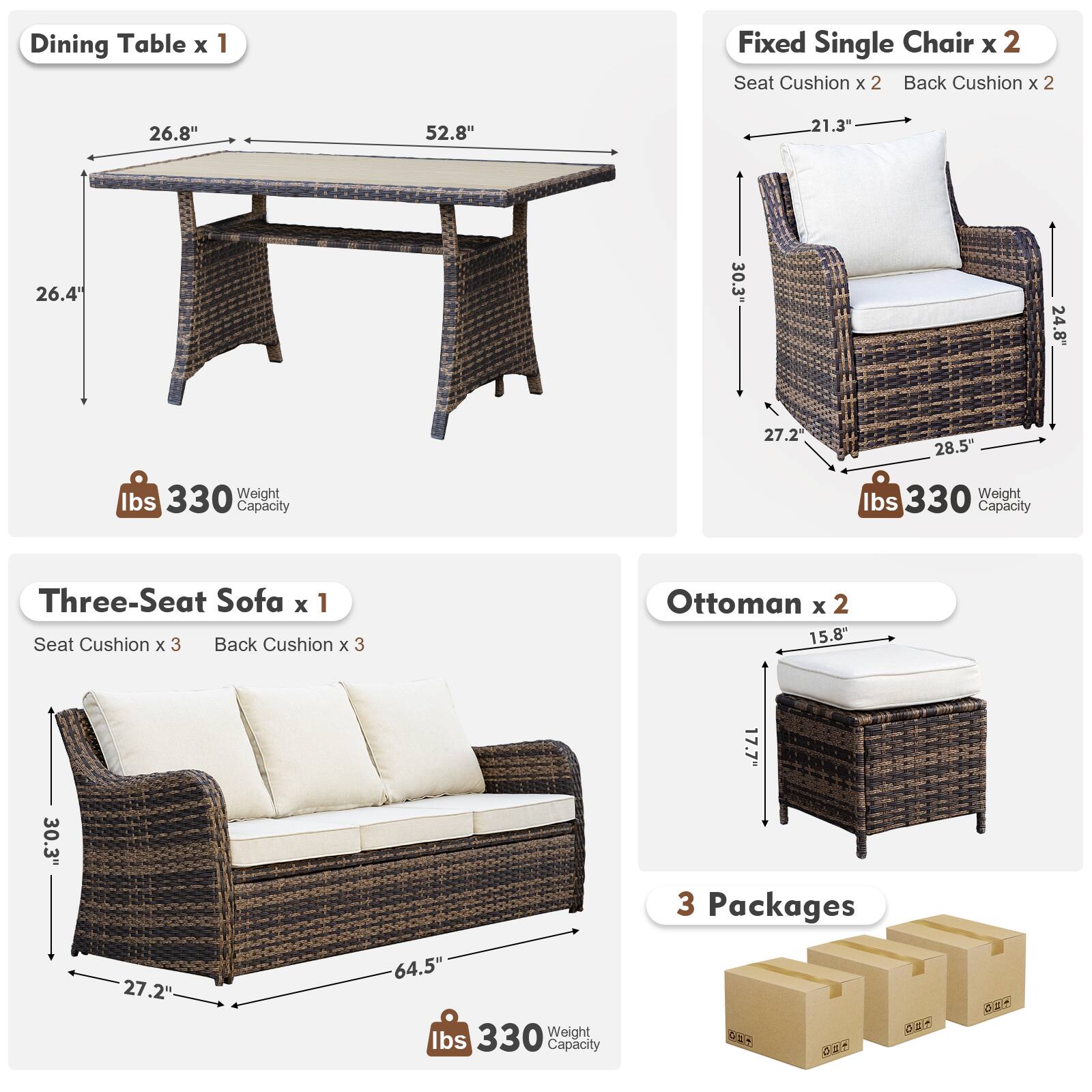 Dining Table x 1  
Fixed Single Chair x 2  
Seat Cushion x 2  
Back Cushion x 2  
26.8" x 52.8" x 26.4"  
30.3" x 24.8" x 27.2" x 28.5"  
330 lbs Capacity  

Three-Seat Sofa x 1  
Seat Cushion x 3  
Back Cushion x 3  
15.8" x 17.7" x 30.3" x 27.2" x 64.5"  
330 lbs Capacity  

Ottoman x 2  
15.8" x 17.7" x 30.3"  
3 Packages