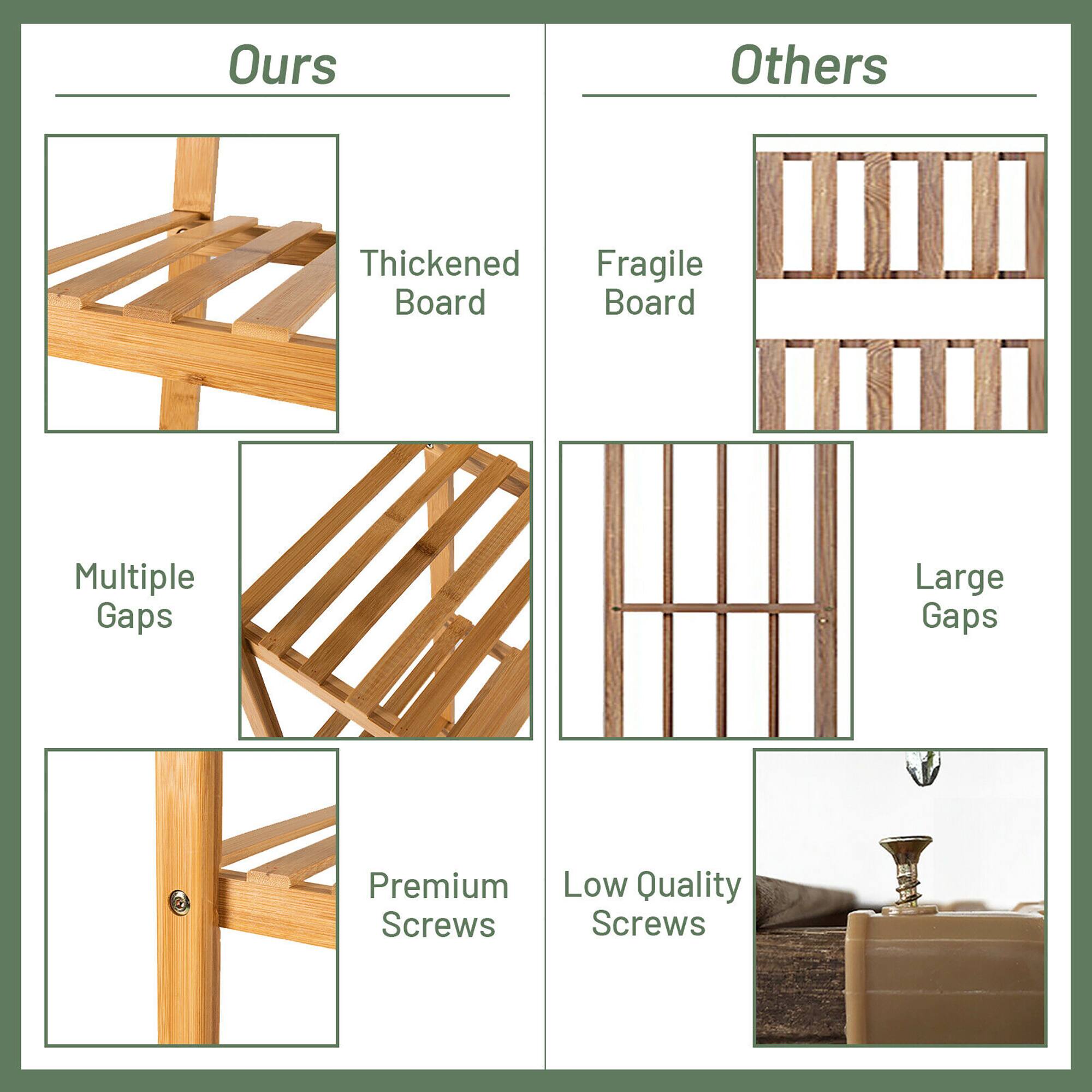 Ours: Thickened Fragile Board
Others: Multiple Gaps
Ours: Premium
Others: Low Quality
Screws: Screws