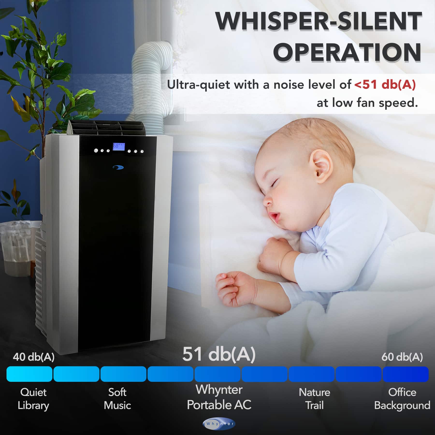 WHISPER-SILENT OPERATION Ultra-quiet with a noise level of <51 db(A) at low fan speed. C 40 db(A) 51 db(A) 60 db Quiet Library Soft Music Whynter Portable AC Nature Trail Office Background whyntor