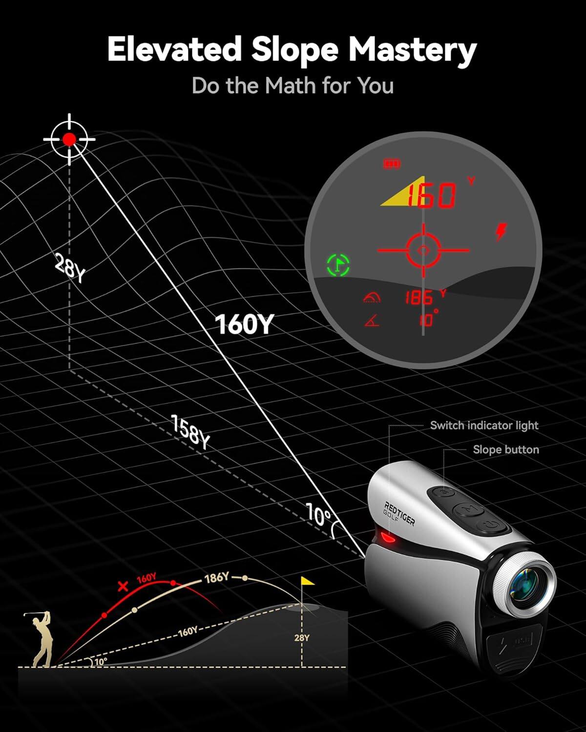 Elevated Slope Mastery  
Do the Math for You  

160Y  
28Y  
158Y  
186Y  
10°  

Switch indicator light  
Slope button  

REDTIGER  
TOE M G  

160Y x 186Y  
160Y  
28Y  
10°