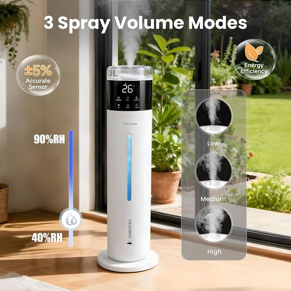 3 Spray Volume Modes

±5% Accurate Sensor

Energy Efficiency

90%RH

40%RH

Low
Medium
High