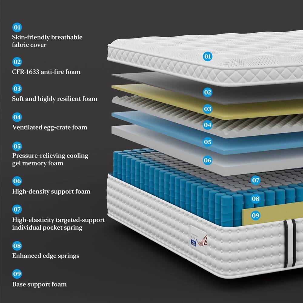 01 Skin-friendly breathable fabric cover  
02 CFR-1633 anti-fire foam  
03 Soft and highly resilient foam  
04 Ventilated egg-crate foam  
05 Pressure-relieving cooling gel memory foam  
06 High-density support foam  
07 High-elasticity targeted-support individual pocket spring  
08 Enhanced edge springs  
09 Base support foam