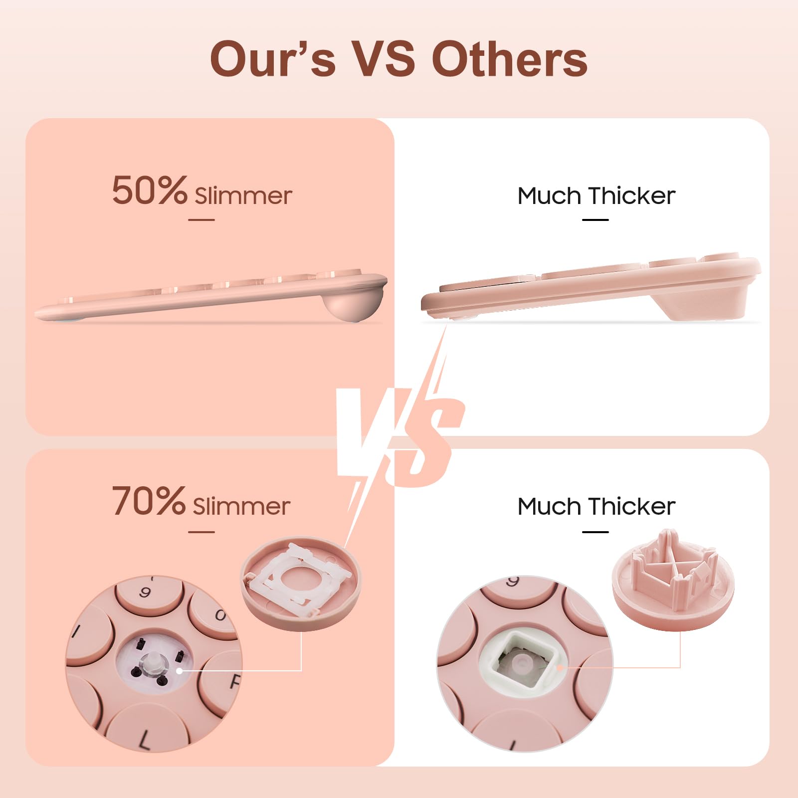Our's VS Others

50% Slimmer - Much Thicker

70% Slimmer - Much Thicker