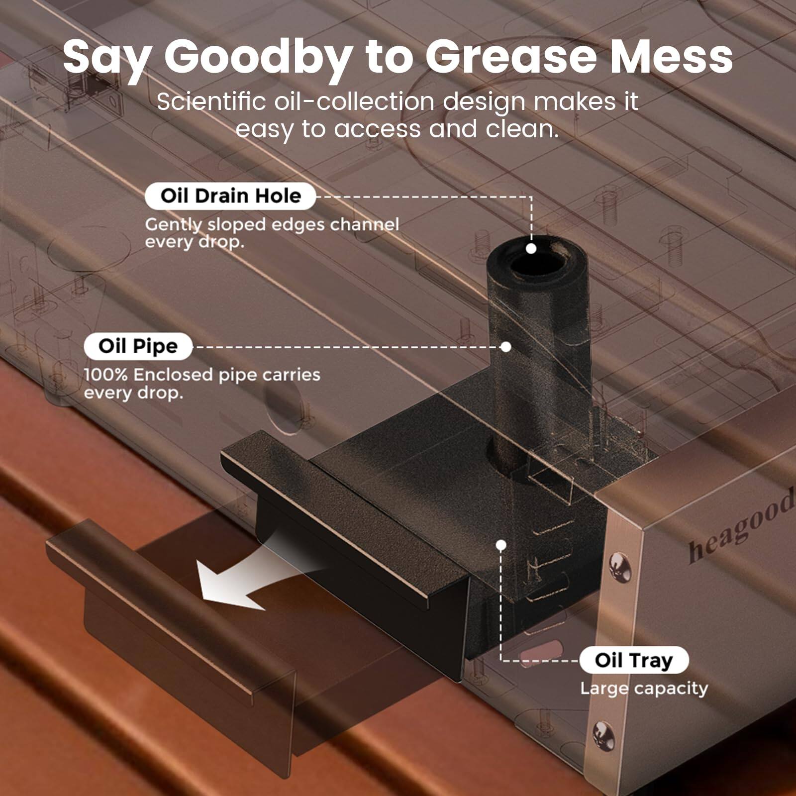 Say Goodbye to Grease Mess

Scientific oil-collection design makes it easy to access and clean.

- Oil Drain Hole
  - Gently sloped edges channel every drop.

- Oil Pipe
  - 100% Enclosed pipe carries every drop.

- Oil Tray
  - Large capacity