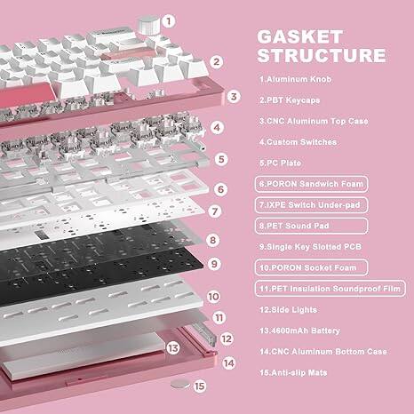 Here is the corrected and grouped text based on the image:

**GASKET STRUCTURE**

1. **Gasket**
2. **Structure**
3. Aluminum Knob
4. PBT Keycaps
5. CNC Aluminum Top Case
6. Custom Switches
7. PC Plate
8. PORON Sandwich Foam
9. IXPE Switch Under-pad
10. PET Sound Pad
11. Single Key Slotted PCB
12. PORON Socket Foam
13. PET Insulation Soundproof Film
14. Side Lights
15. 4600mAh Battery
16. CNC Aluminum Bottom Case
17. Anti-slip Mats