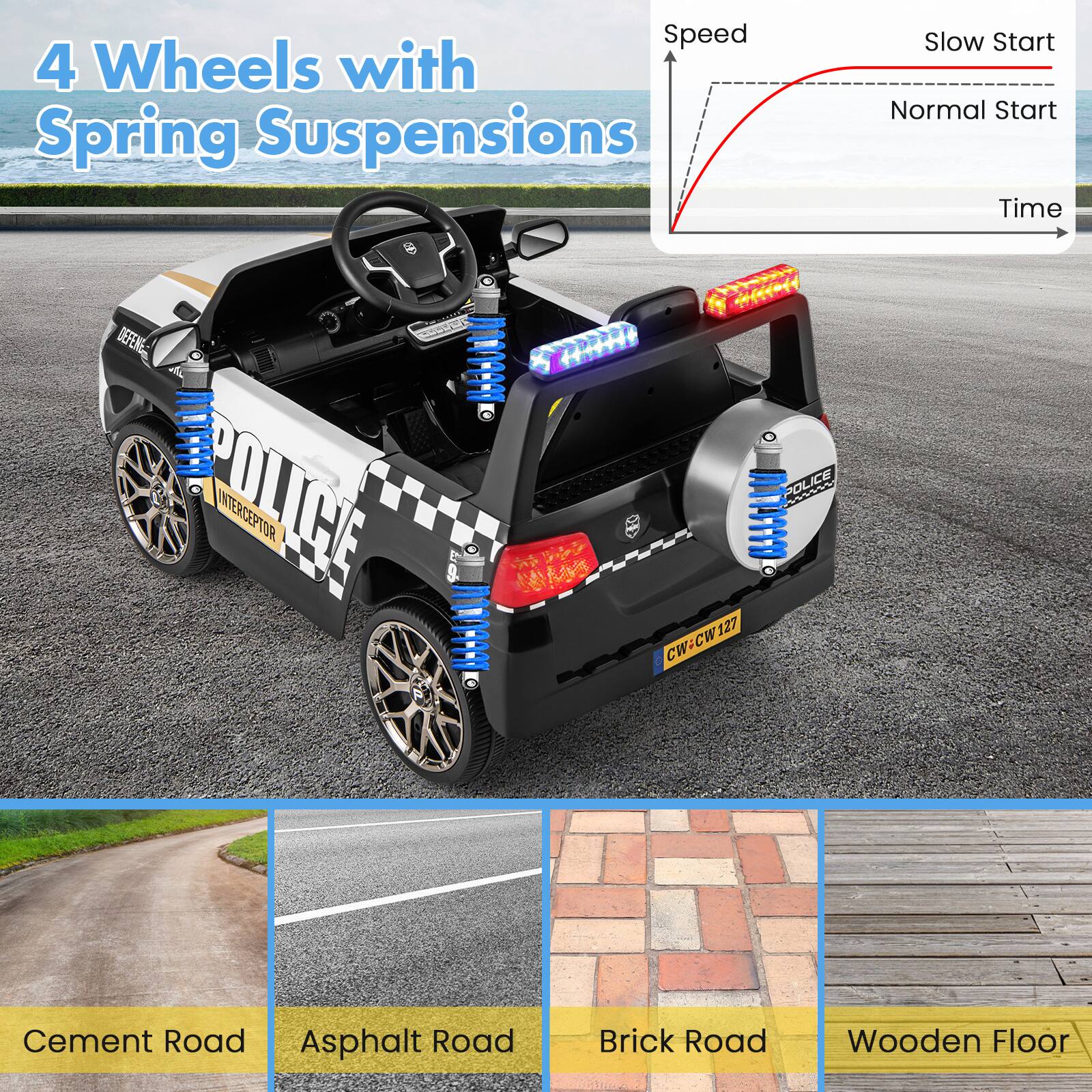 4 Wheels with Spring Suspensions

Speed
Slow Start
Normal Start
Time

Cement Road
Asphalt Road
Brick Road
Wooden Floor