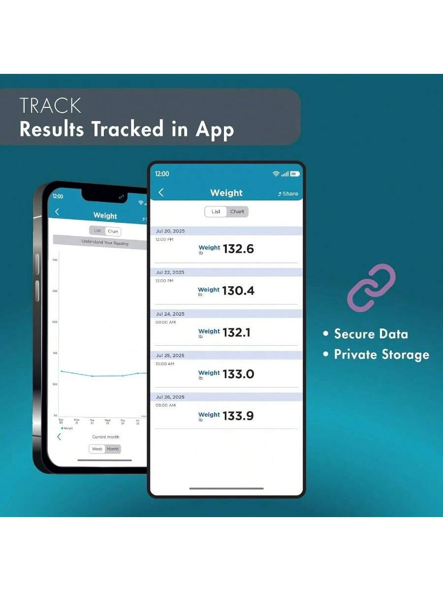 TRACK  
Results Tracked in App  

12:00  
Weight  
List Chart  
Understand Your Reading  

Jul 20, 2025  
12:00 PM  
Weight 132.6 lb  

Jul 22, 2025  
12:00 PM  
Weight 130.4 lb  

Jul 24, 2025  
09:00 AM  
Weight 132.1 lb  

Jul 25, 2025  
10:00 AM  
Weight 133.0 lb  

Jul 26, 2025  
09:00 AM  
Weight 133.9 lb  

Secure Data  
Private Storage  

Current month  
Week Month