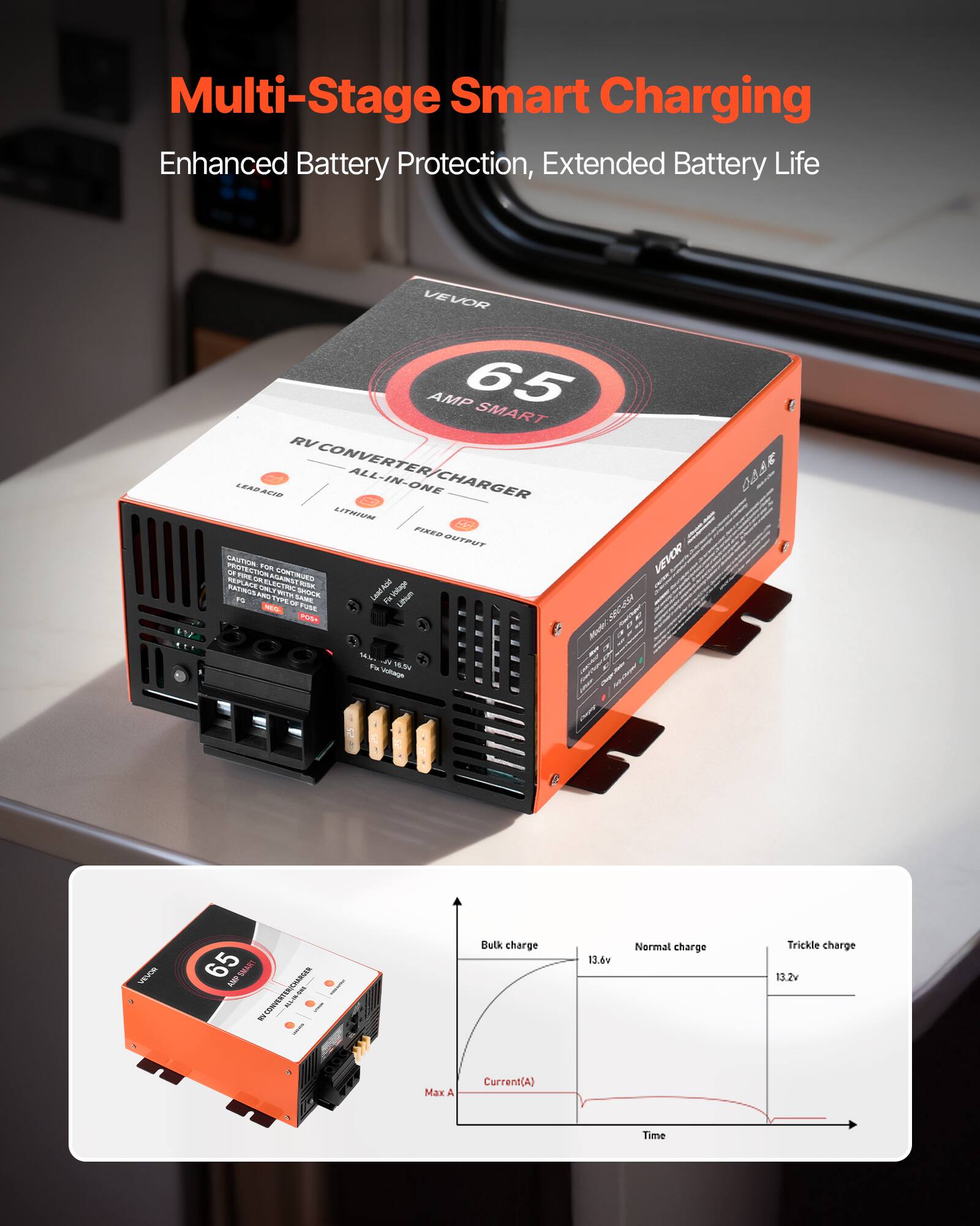 Multi-Stage Smart Charging  
Enhanced Battery Protection, Extended Battery Life

VEVOR AMP 65 SMART RV CONVERTER/ ALL-IN-ONE LEAD ACID CHARGER LITHIUM FIXED OUTPUT CRUTION 10h PROTECTION OF 100% HUNTAST CONTINUED REPLACE - RATINGS ELECTRIC ROSK Lead Acid Voltage 100 SAME SHOCK STRE OF KV NEO- FUSE  
= NUOS  
54km Fat 165V Volage  
VEVOR  
65 AMP SMART AMP MY CONVERTER/CHARGER  
Max A  
Bulk charge Current(A)  
13.6v  
Normal charge  
Trickle charge 13.2v  
Time