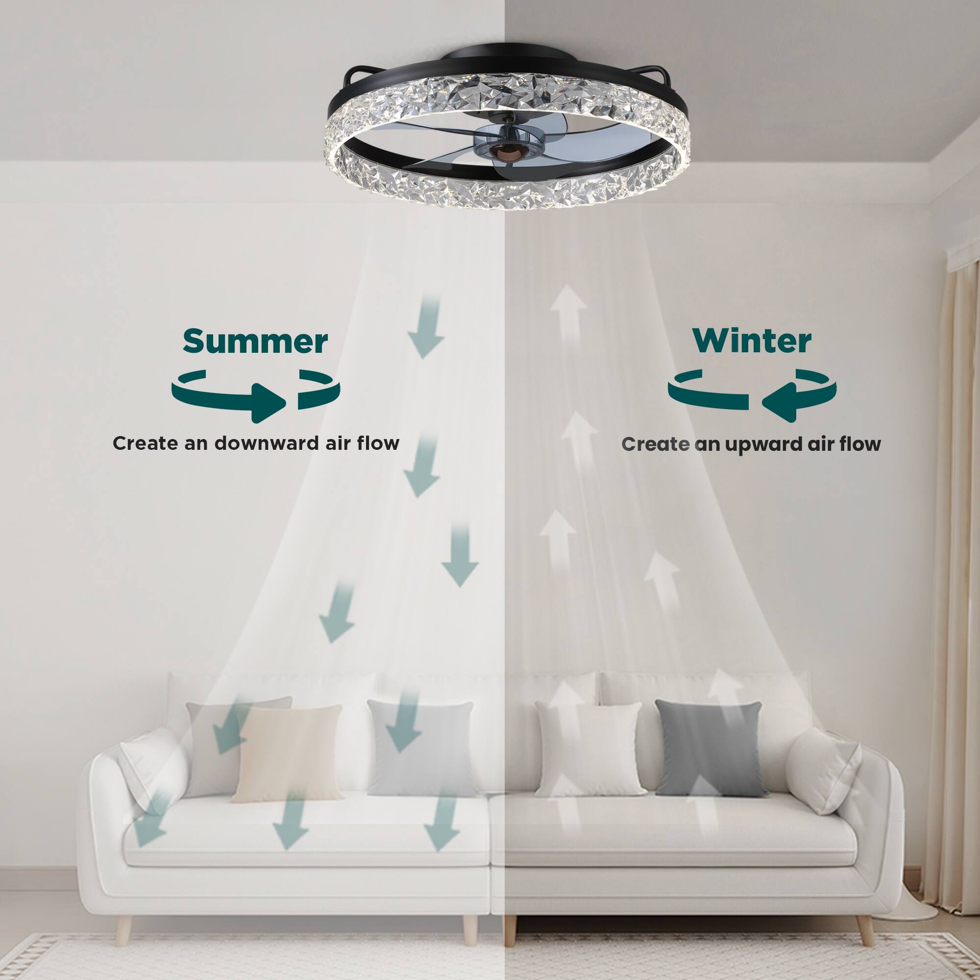 Summer  
Create an downward air flow  

Winter  
Create an upward air flow