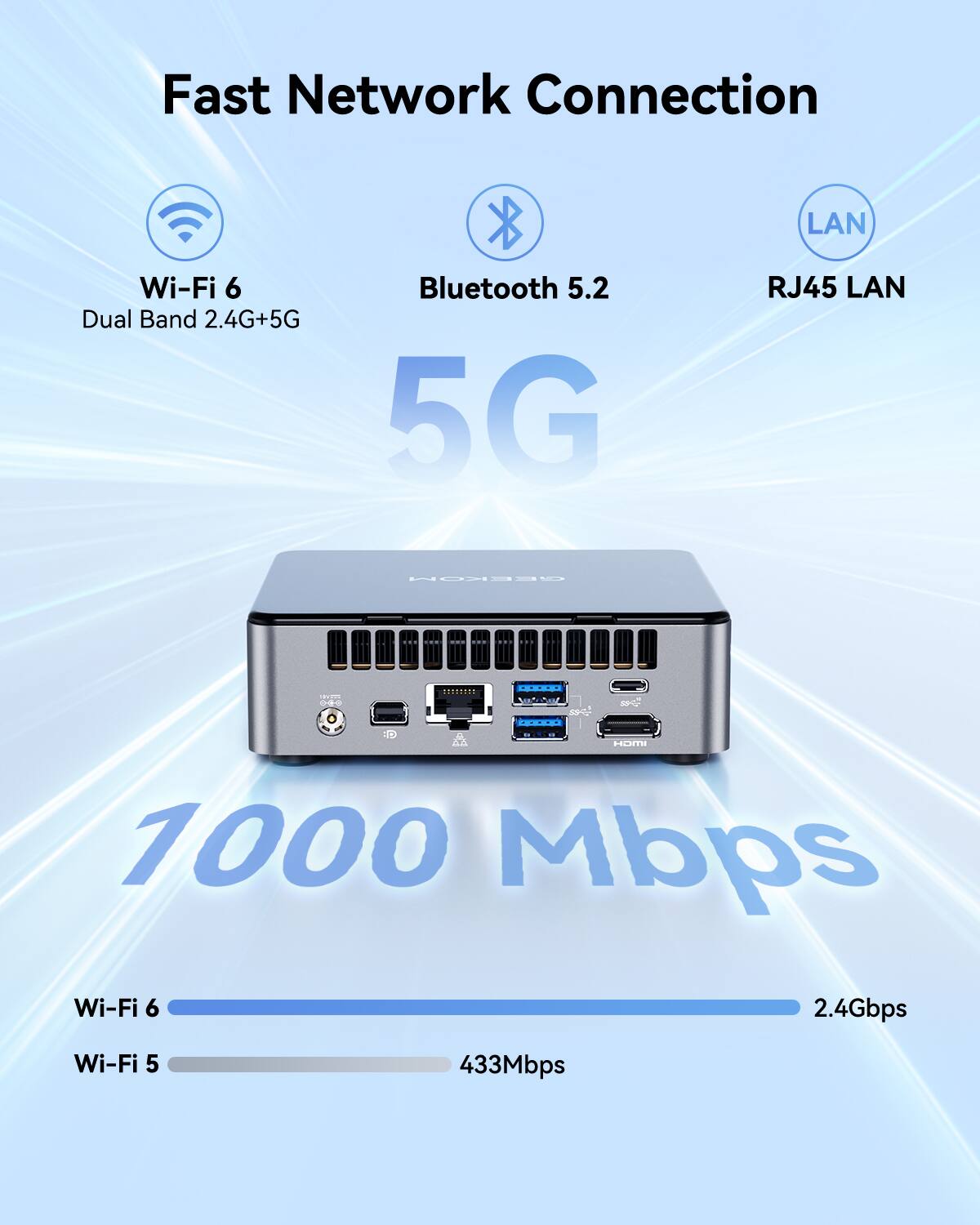 Fast Network Connection

- Wi-Fi 6
  - Dual Band 2.4G+5G
- Bluetooth 5.2
- RJ45 LAN

5G

1000 Mbps

Wi-Fi 6
- 2.4Gbps

Wi-Fi 5
- 433Mbps