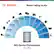 BOSCH Noise rating scale.
60 dBa Normal
50 dBa Light Rain
65 dBa Conversation Laughter
40 dBa Quiet Library
70 dBa Hair Dryer
30 dBa Leaves Rustling
75 dBa Alarm Clock
20 dBa Ticking Watch
80 dBa Loud Radio
10 dBa Breathing
85 dBa Vacuum Cleaner
300 Series Dishwasher 48 dBa