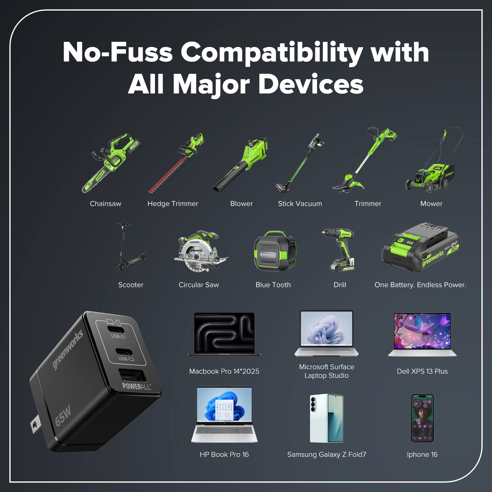 No-Fuss Compatibility with All Major Devices

Chainsaw Hedge Trimmer Blower Stick Vacuum Trimmer Mower ~ preenwworks Scooter Circular Saw Blue Tooth Drill One Battery. Endless Power. greenworks A 65W USB-CI  POWERALL

Macbook Pro 14*2025 Microsoft Surface Laptop Studio Dell XPS 13 Plus HP Book Pro 16 Samsung Galaxy Z Fold7 Iphone 16