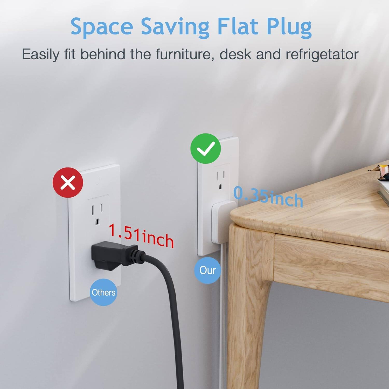 Space Saving Flat Plug  
Easily fit behind the furniture, desk and refrigerator  

Others: 1.51inch  
Our: 0.35inch