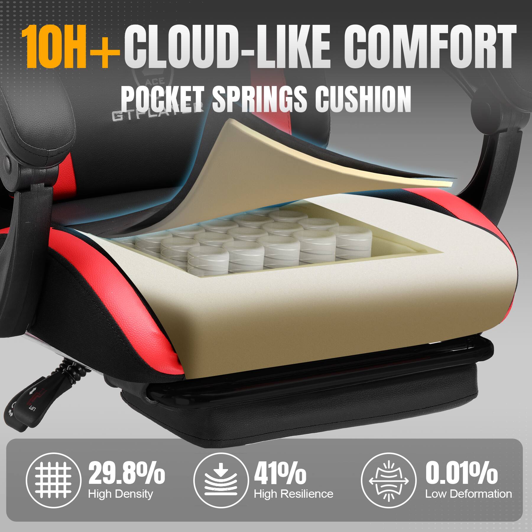 10H+ CLOUD-LIKE COMFORT  
POCKET SPRINGS CUSHION  

29.8% High Density  
41% High Resilience  
0.01% Low Deformation