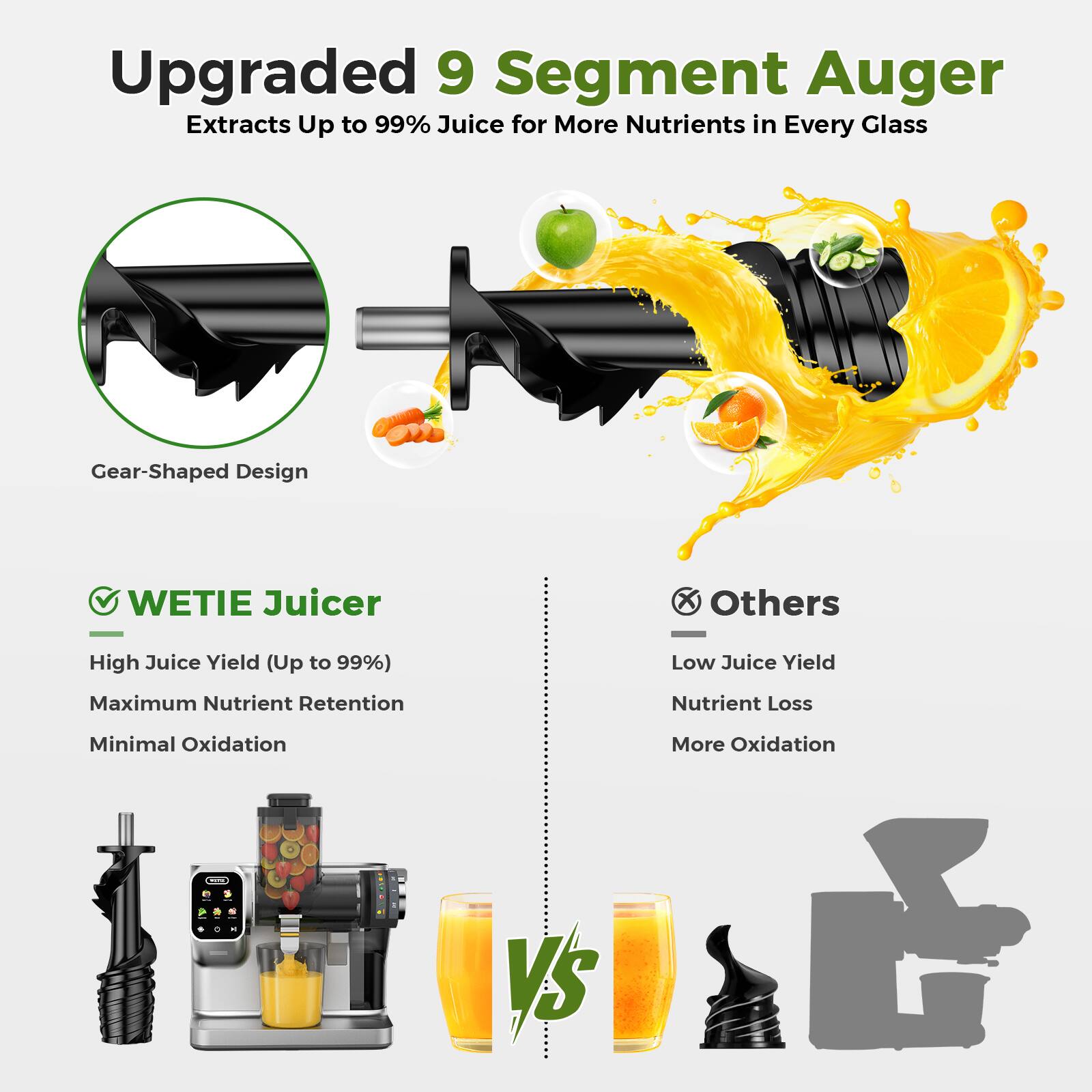 Upgraded 9 Segment Auger  
Extracts Up to 99% Juice for More Nutrients in Every Glass  

Gear-Shaped Design  

WETIE Juicer  
- High Juice Yield (Up to 99%)  
- Maximum Nutrient Retention  
- Minimal Oxidation  

Others  
- Low Juice Yield  
- Nutrient Loss  
- More Oxidation