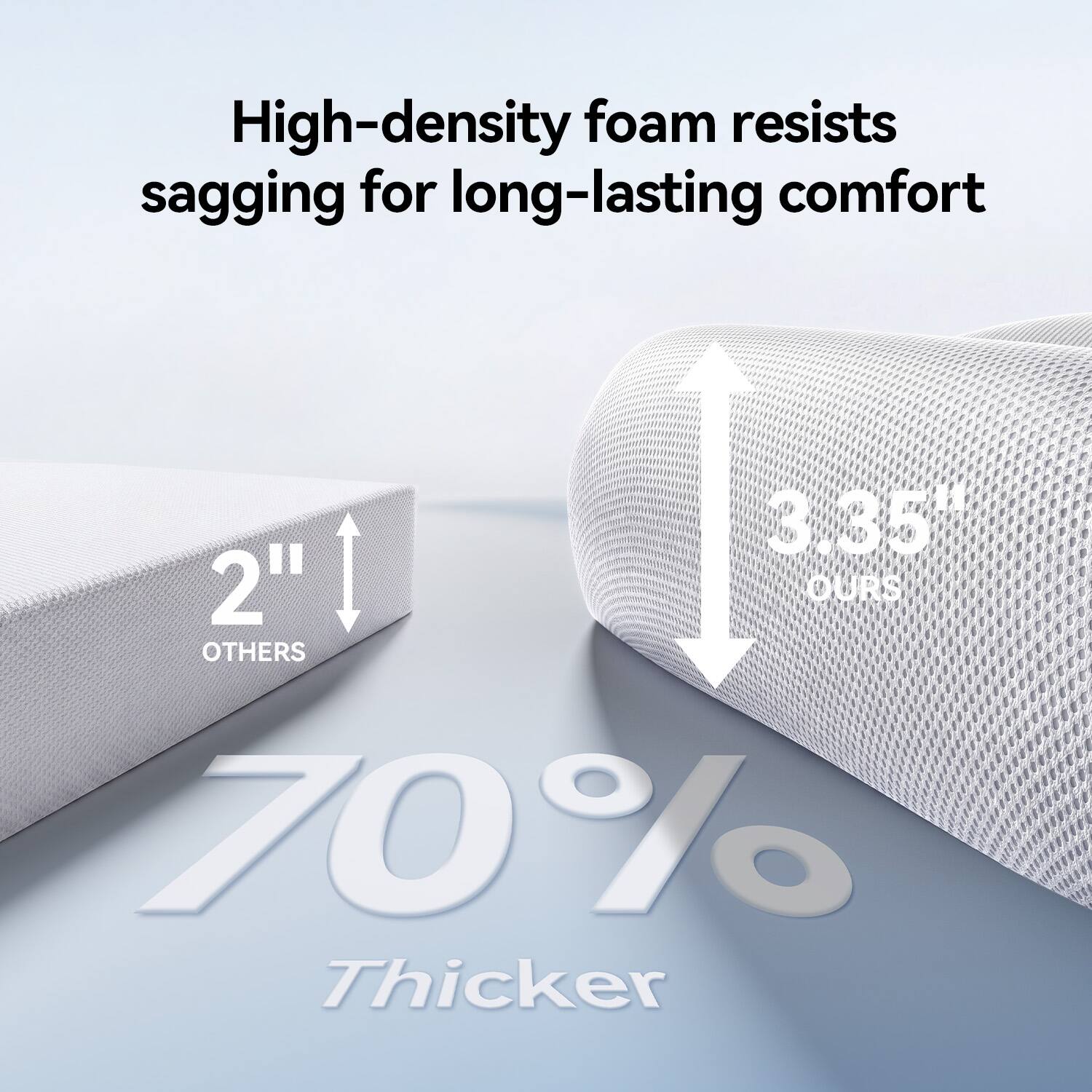 High-density foam resists sagging for long-lasting comfort

3.35" OURS
2" OTHERS

70% Thicker