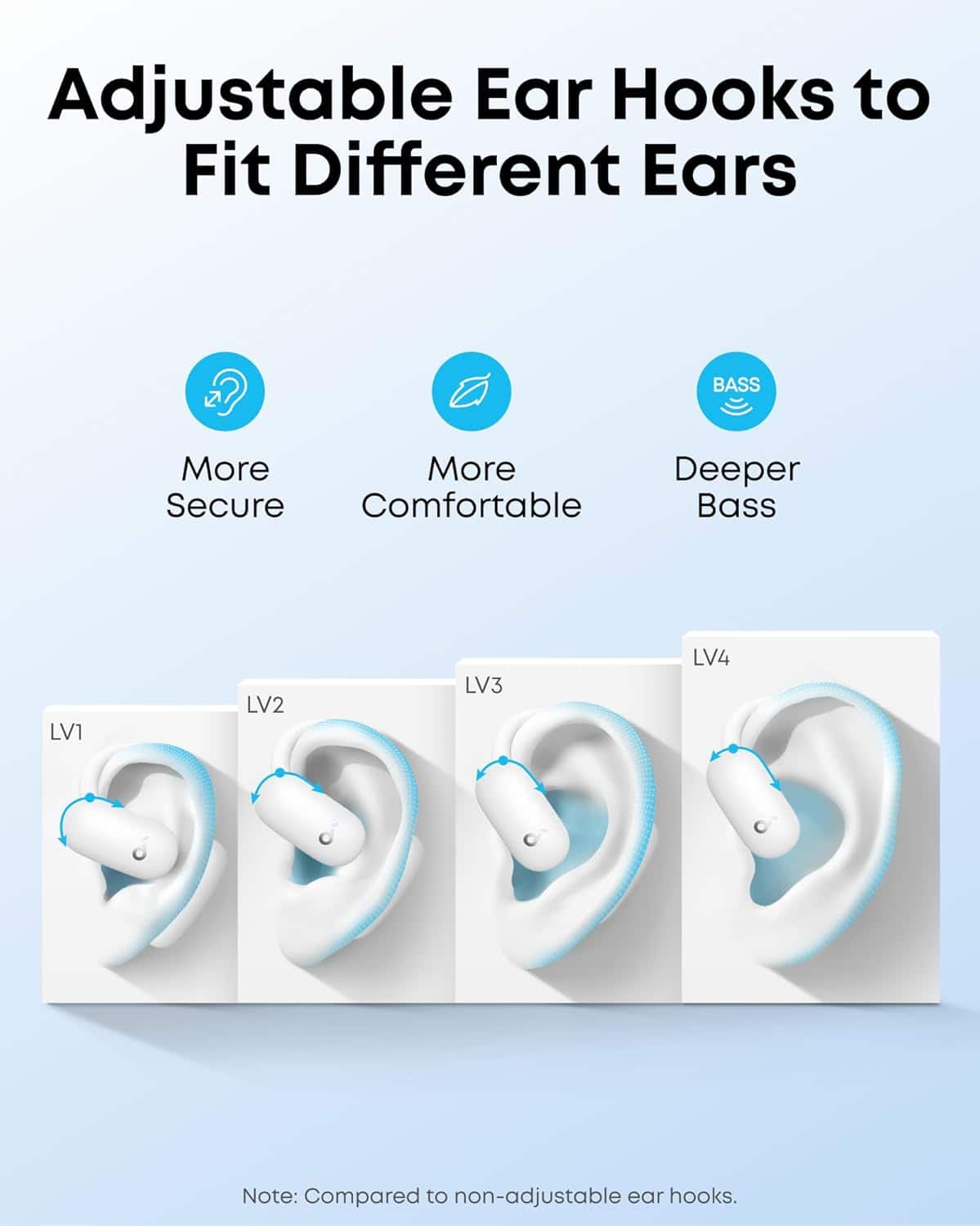 Adjustable Ear Hooks to Fit Different Ears
- More Secure
- More Comfortable
- Deeper Bass
LV1 LV2 LV3 LV4
Note: Compared to non-adjustable ear hooks.