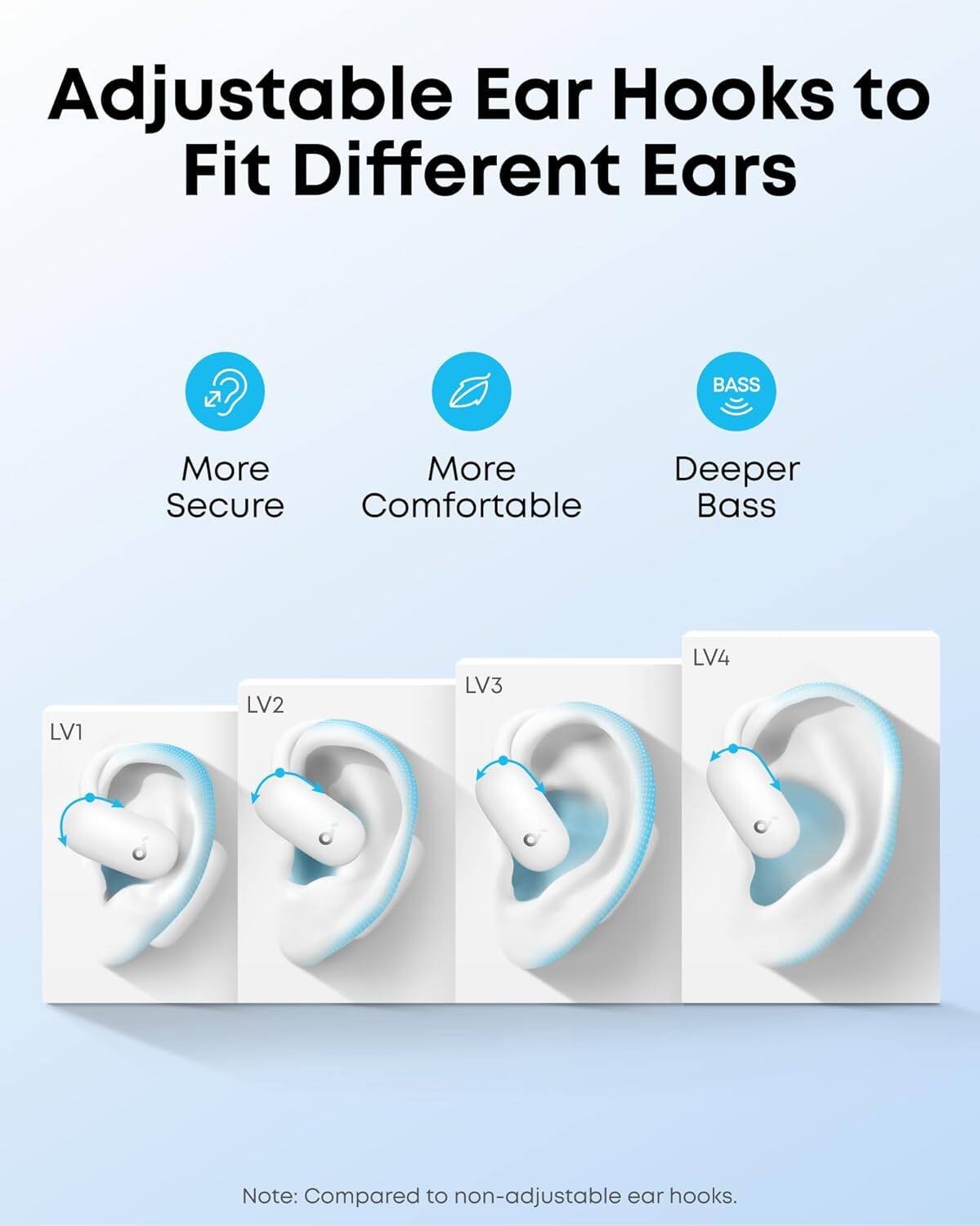 Adjustable Ear Hooks to Fit Different Ears

- More Secure
- More Comfortable
- Deeper Bass

LV1 LV2 LV3 LV4

Note: Compared to non-adjustable ear hooks.
